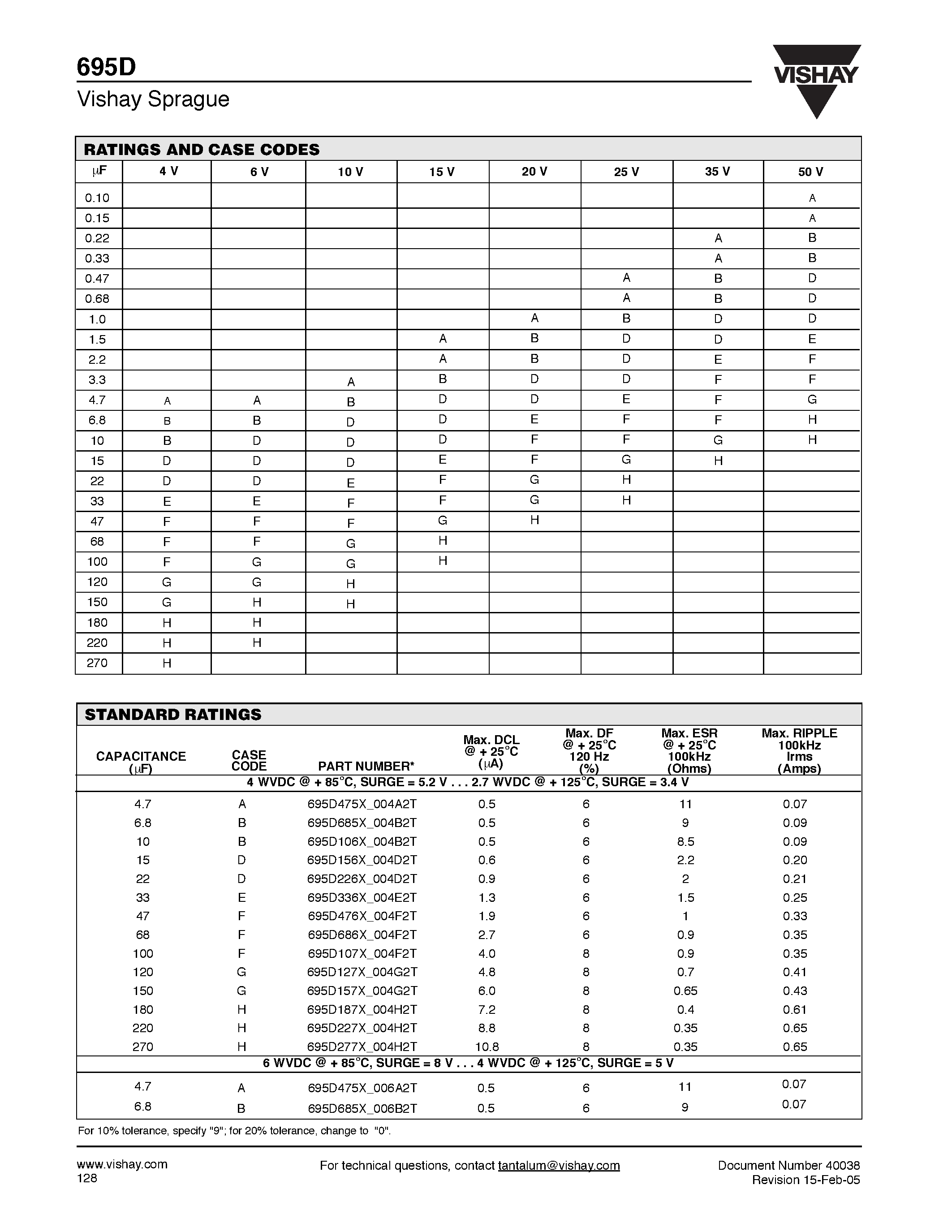 Datasheet 695D - Solid Tantalum Chip Capacitors TANTAMOUNT/ Conformal Coated page 2