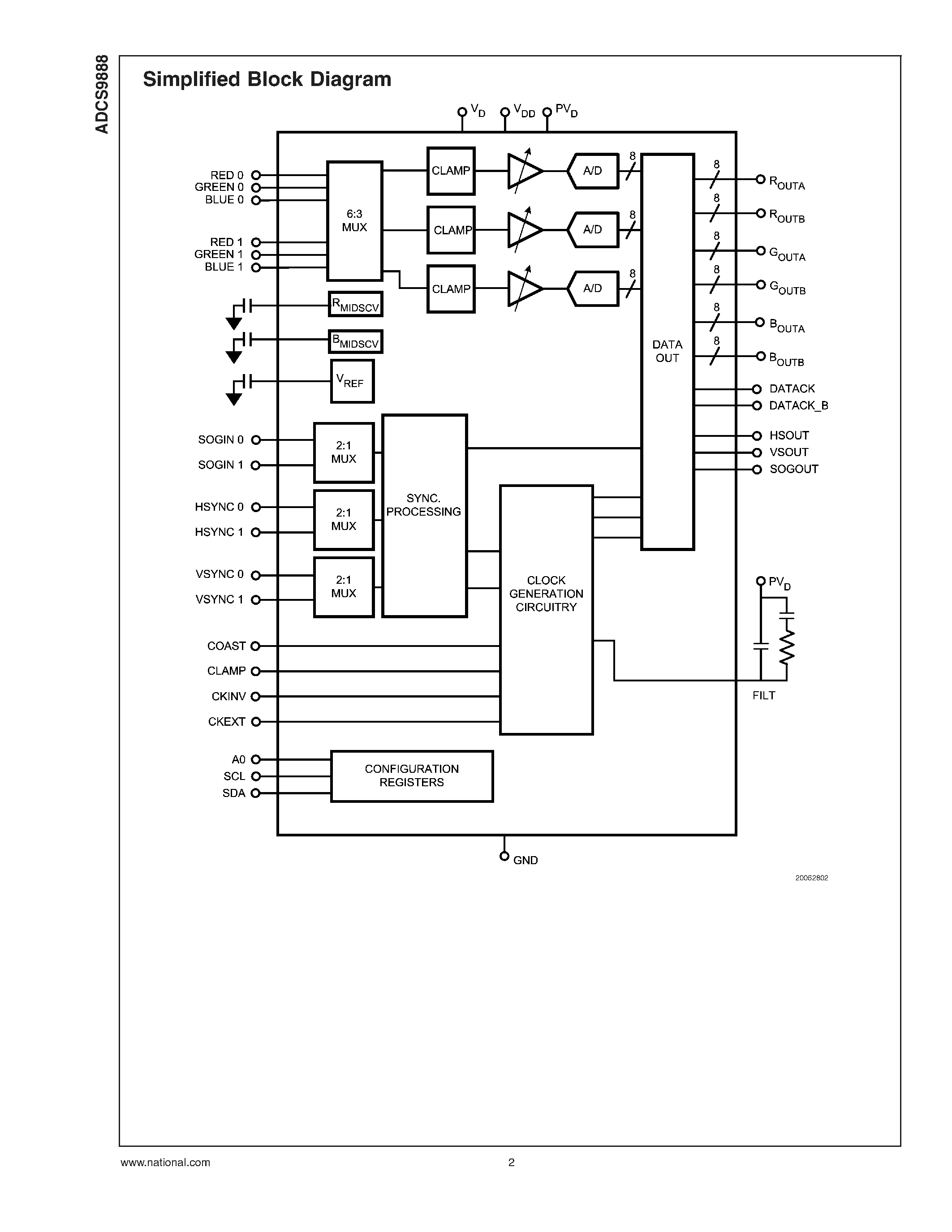 Datasheet ADCS9888 - 205/170/140 MSPS Video Analog Front End page 2