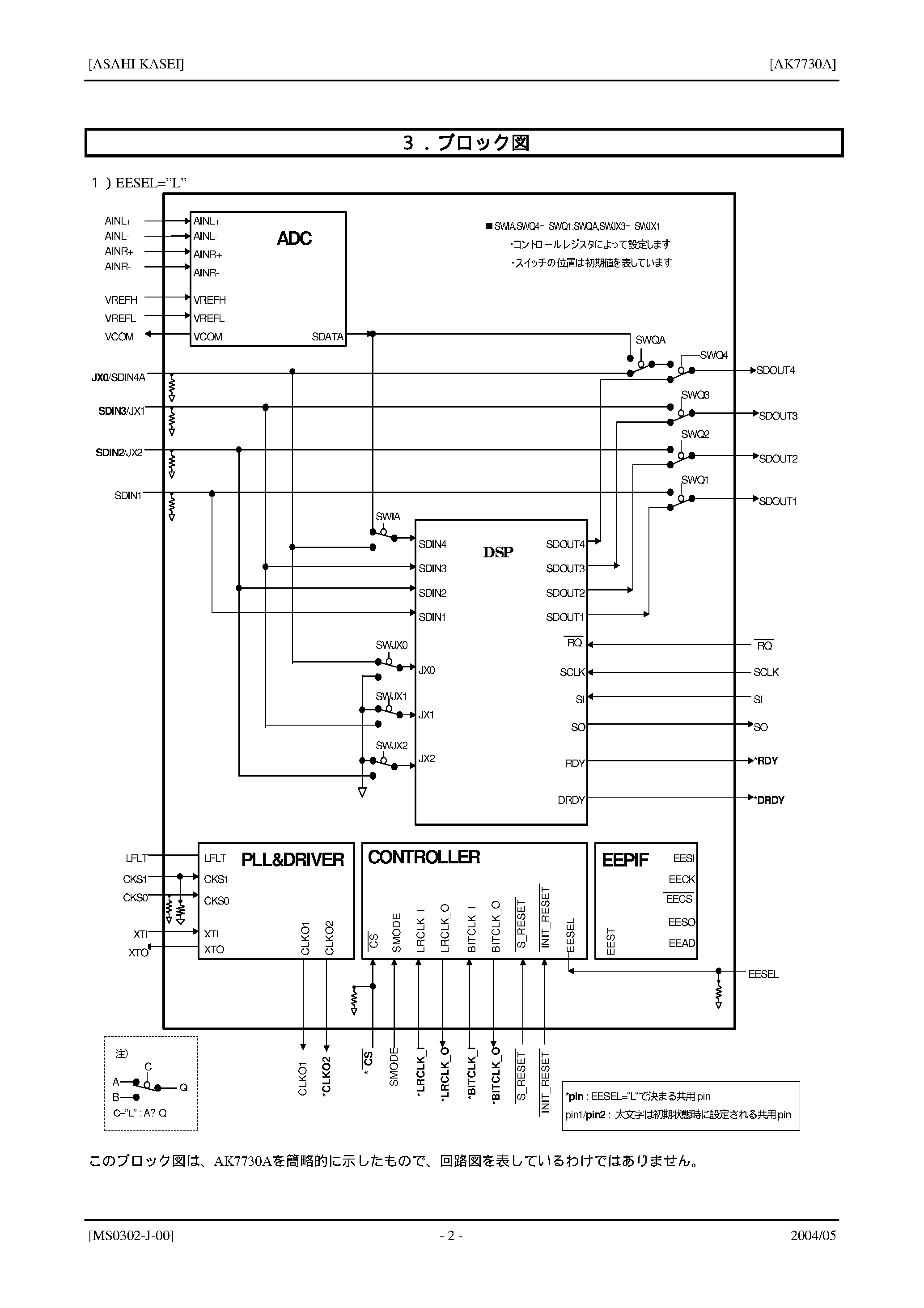 Datasheet AK7730A - 24bit 2ch adc page 2