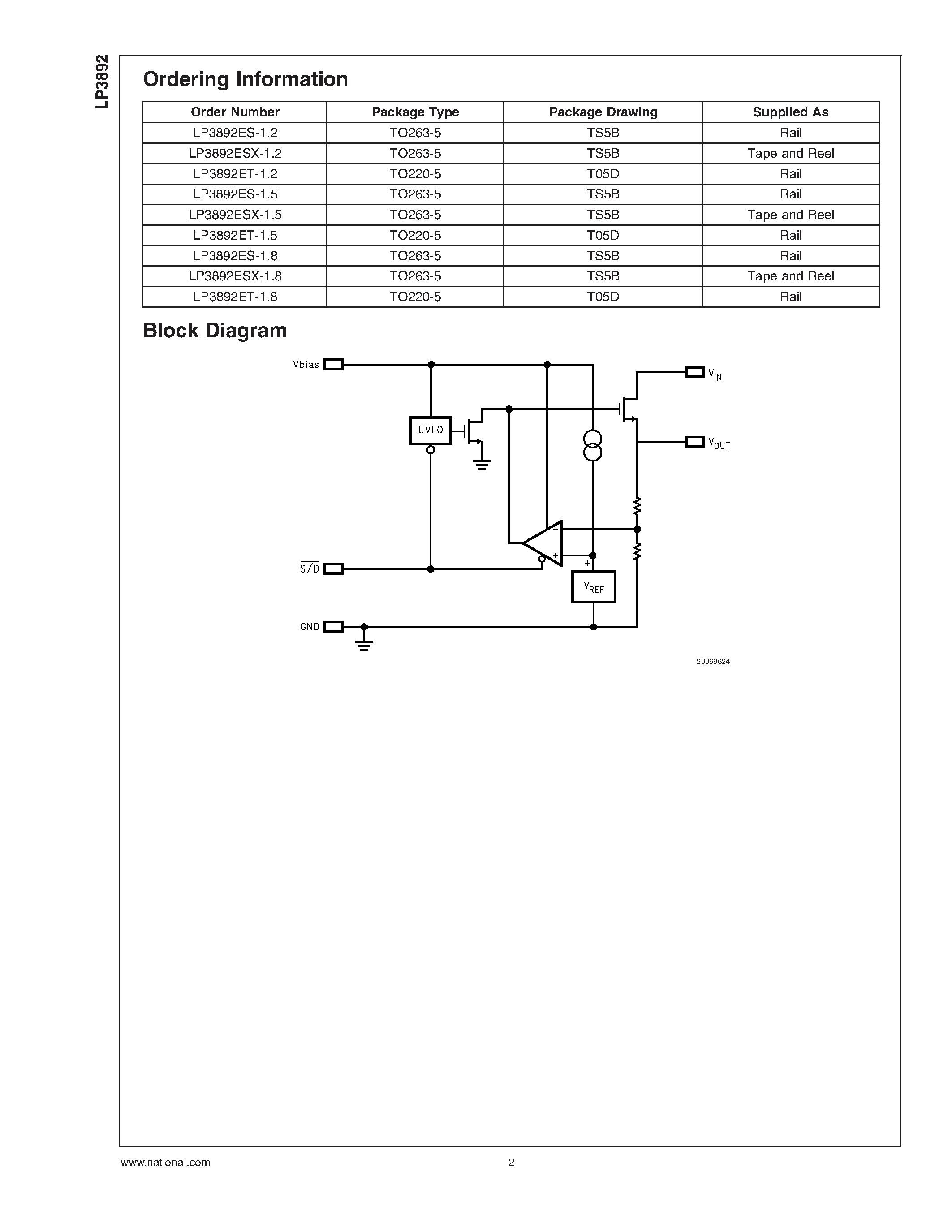 Datasheet LP3892ET-1.5 - 1.5A Fast-Response Ultra Low Dropout Linear Regulators page 2