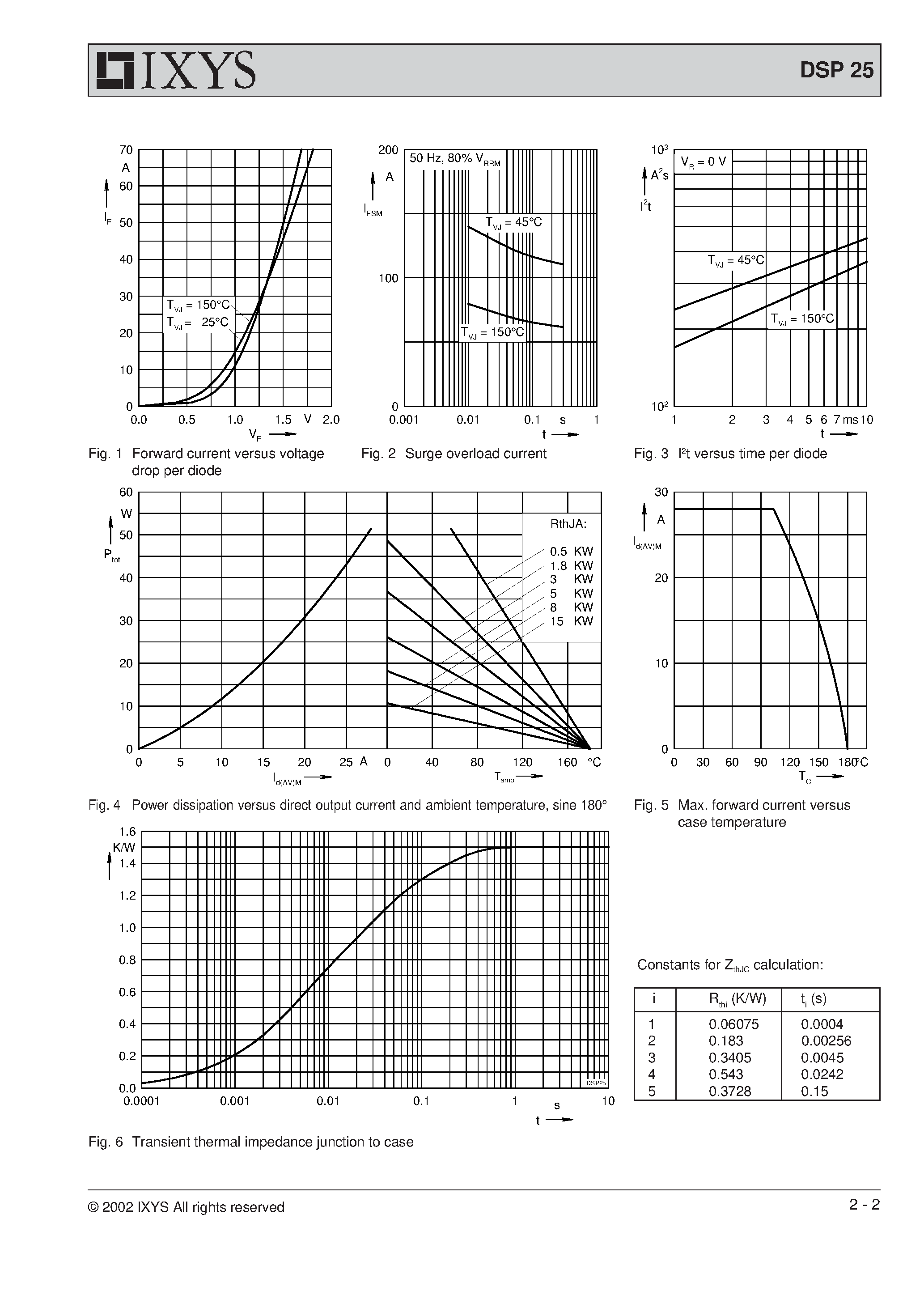 Datasheet DSP25-12AT - Phase-leg Rectifier Diode page 2
