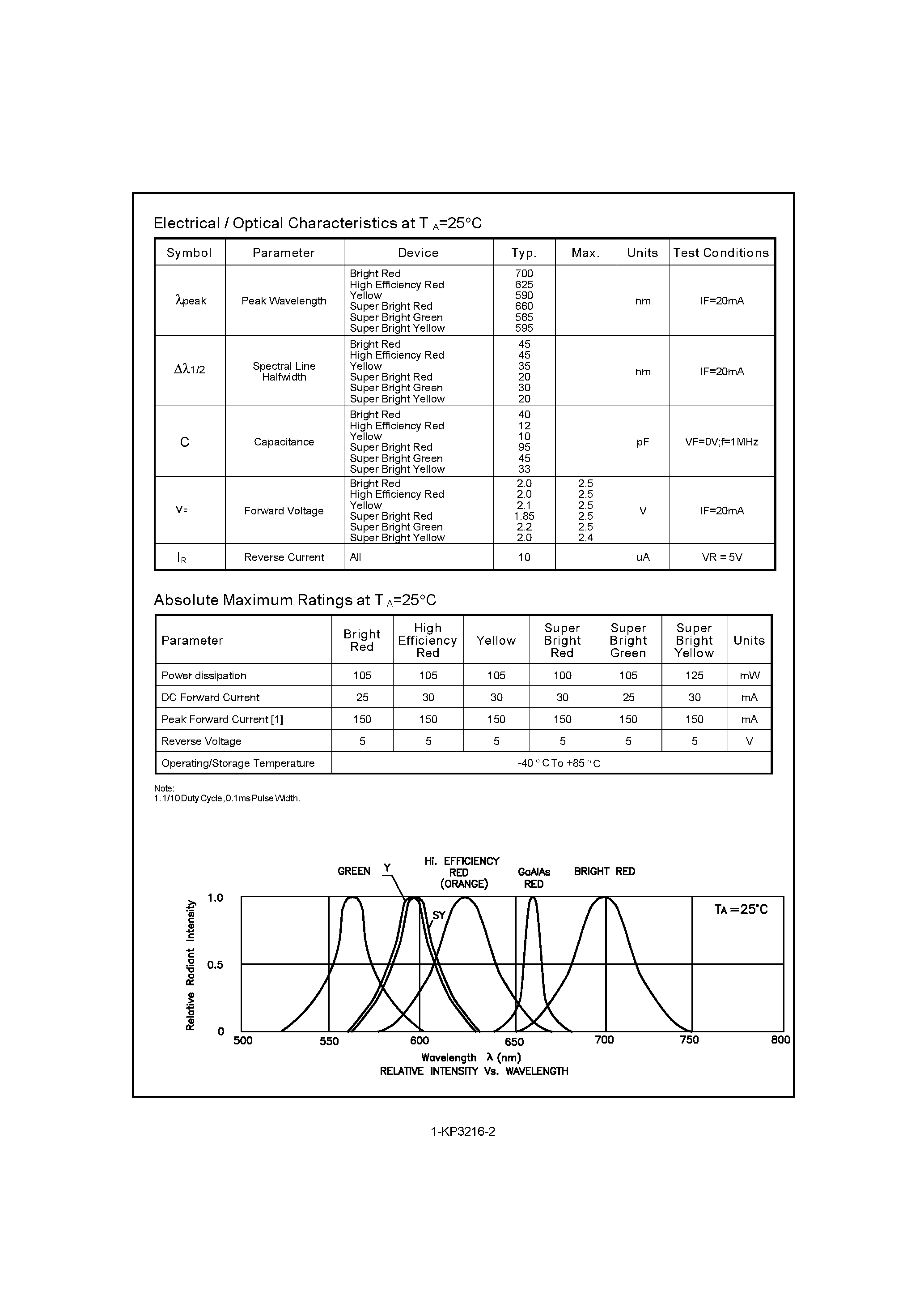 Datasheet KP-32162SYD - 3.2x1.6mm SMD CHIP LED LAMPS page 2