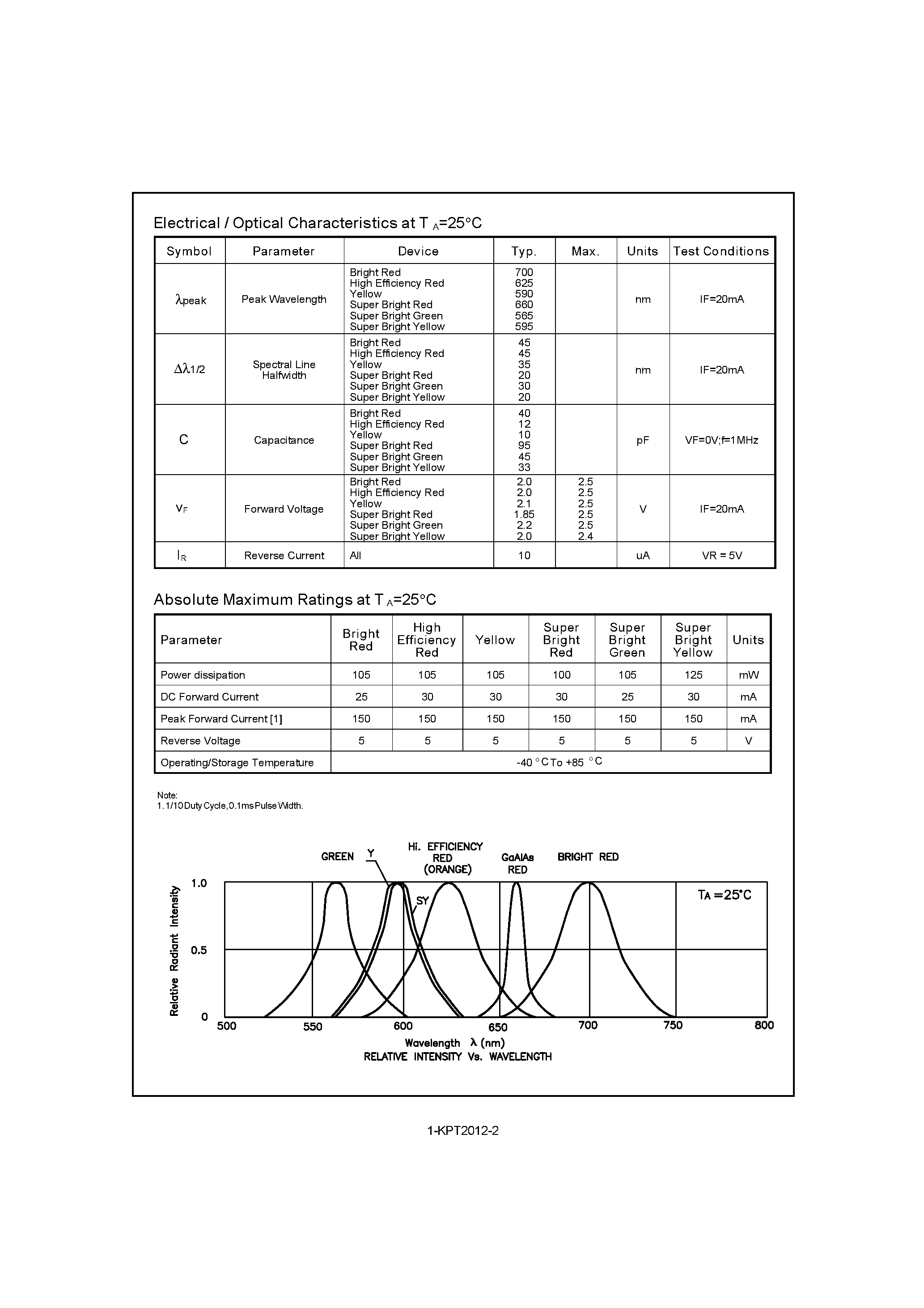 Datasheet KPT-2012SRT - 2.0x1.2mm SUPER THIN SMD CHIP LED LAMPS page 2