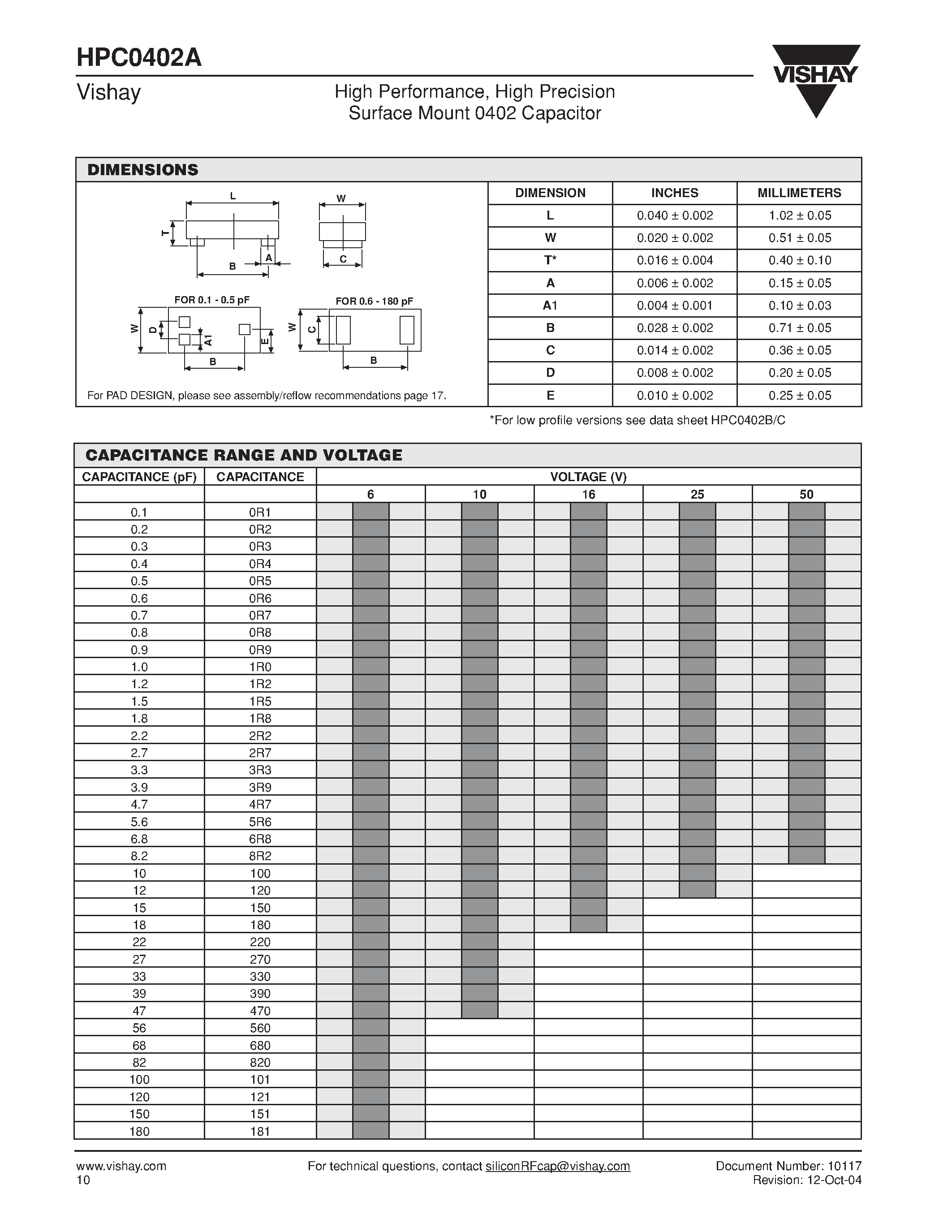 Datasheet HPC0402A - High Performance/ High Precision Surface Mount 0402 Capacitor page 2