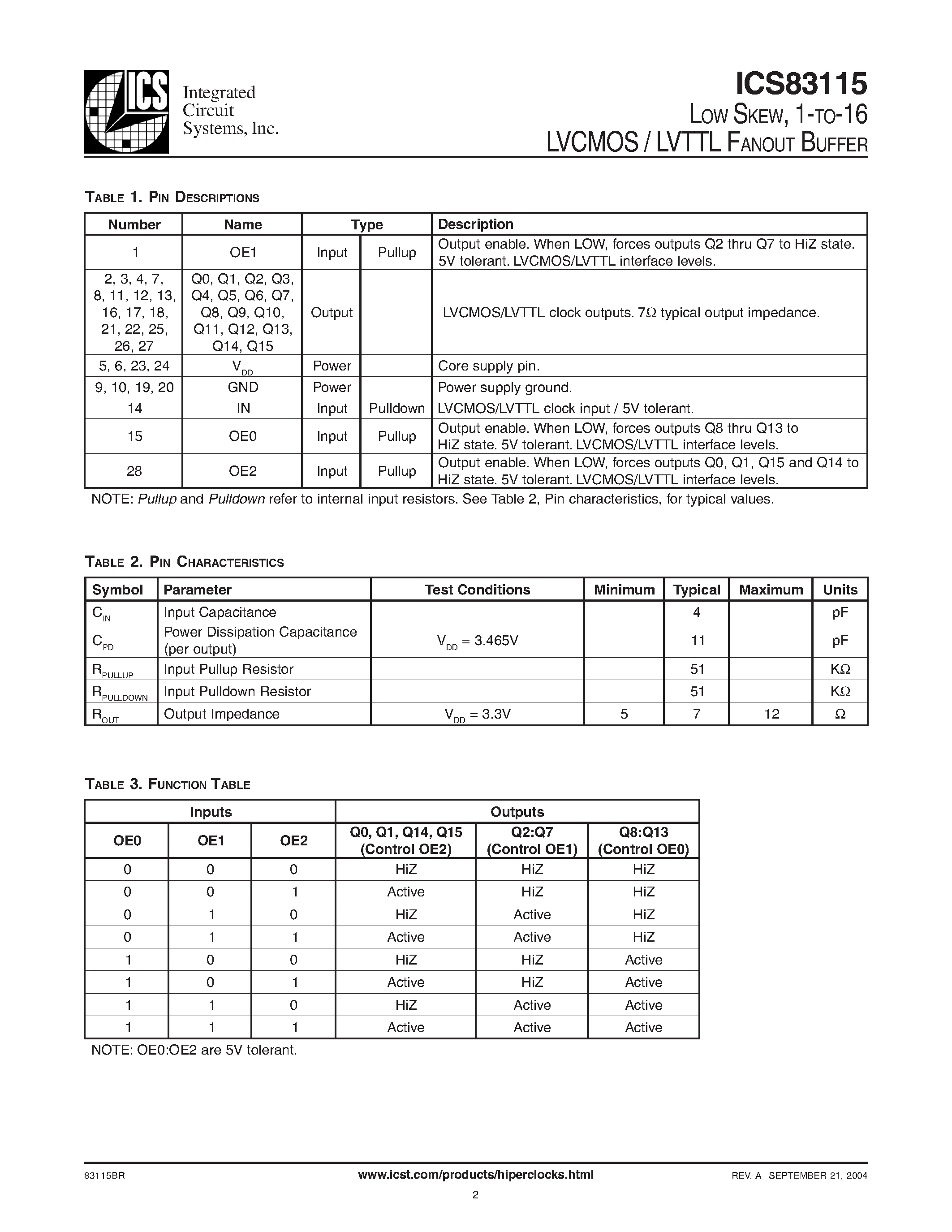 Даташит ICS83115BRT - LOW SKEW/ 1-TO-16 LVCMOS / LVTTL FANOUT BUFFER страница 2
