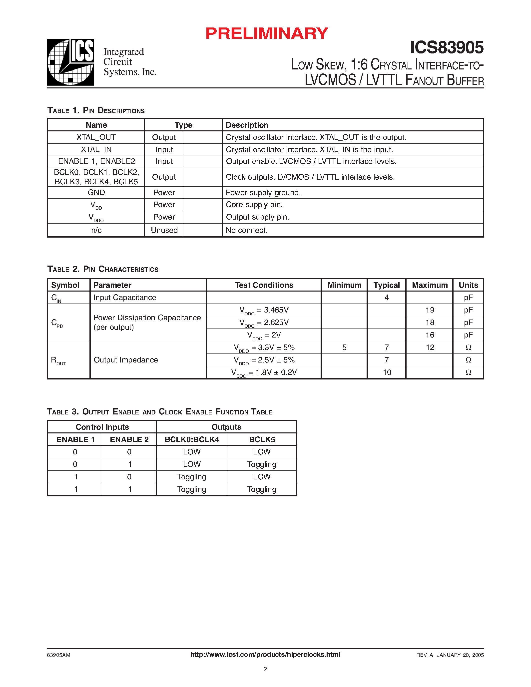 Datasheet ICS83905AMLFT - LOW SKEW/ 1:6 CRYSTAL INTERFACE-TOLVCMOS / LVTTL FANOUT BUFFER page 2
