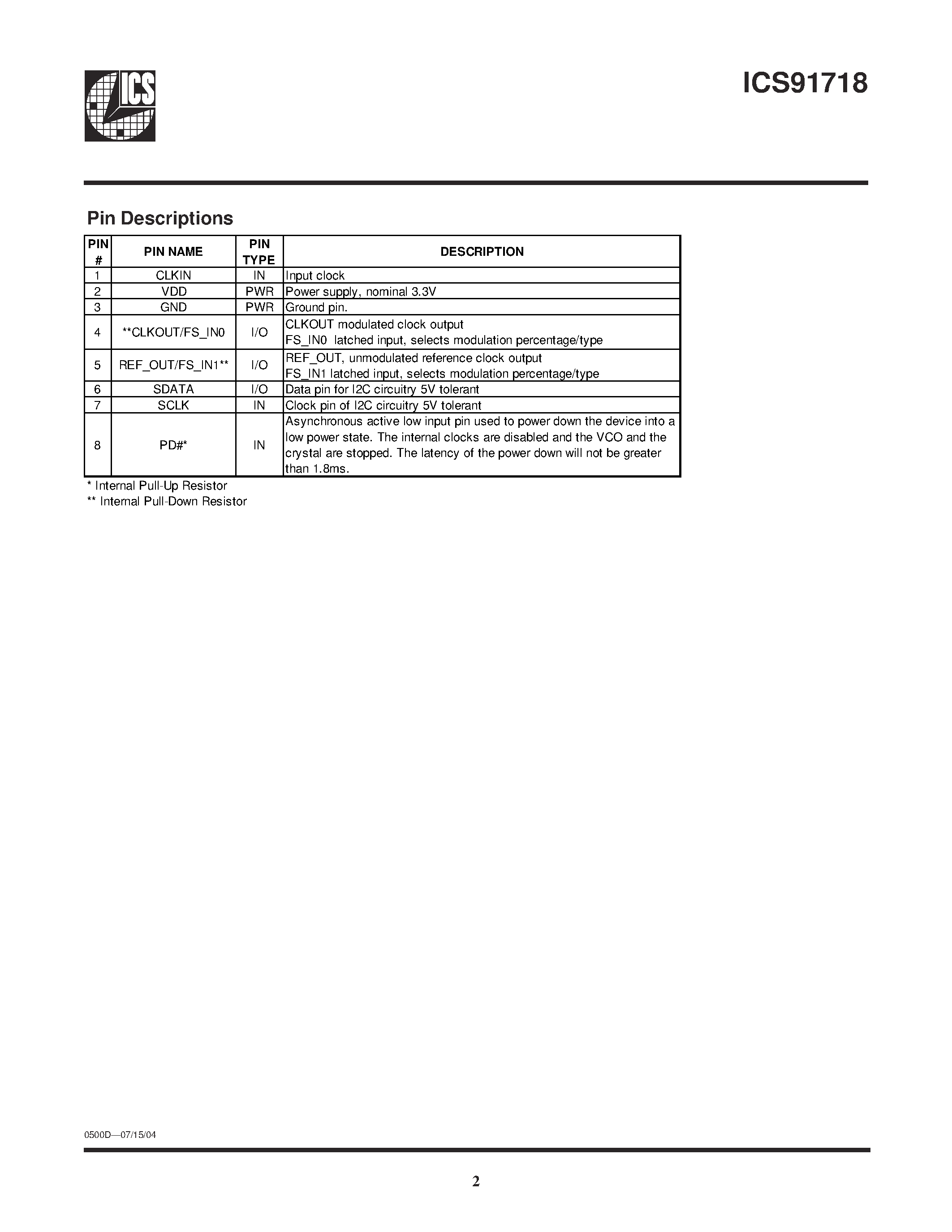 Datasheet ICS91718YMLF-T page 2 Datasheet ICS91718YMLF-T - Low EMI/ Spread Modulating/ Clock Generator page 2