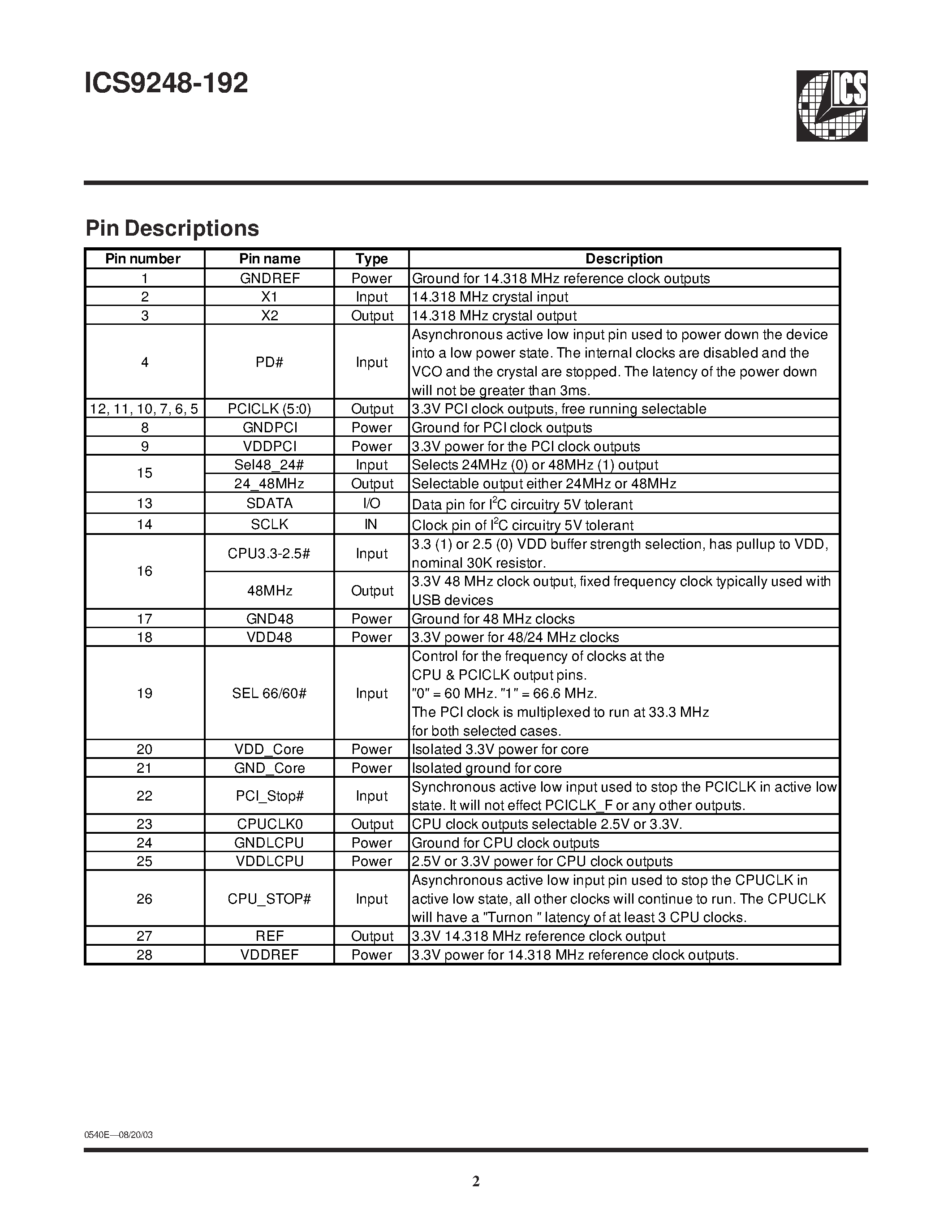Datasheet ICS9248YG-192-T page 2 Datasheet ICS9248YG-192-T - Frequency Timing Generator for Transmeta Systems page 2