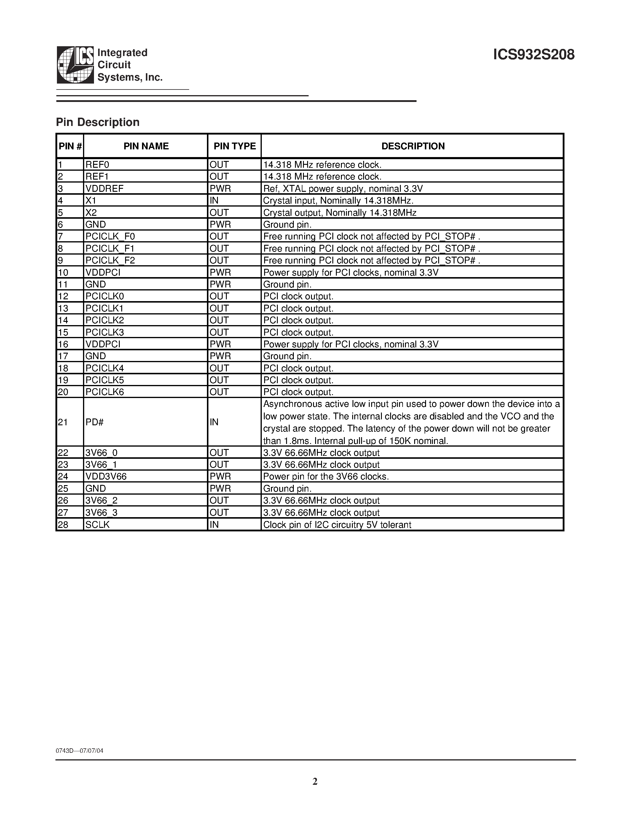 Datasheet ICS932S208YFLF-T page 2 Datasheet ICS932S208YFLF-T - Programmable Timing Control Hub page 2