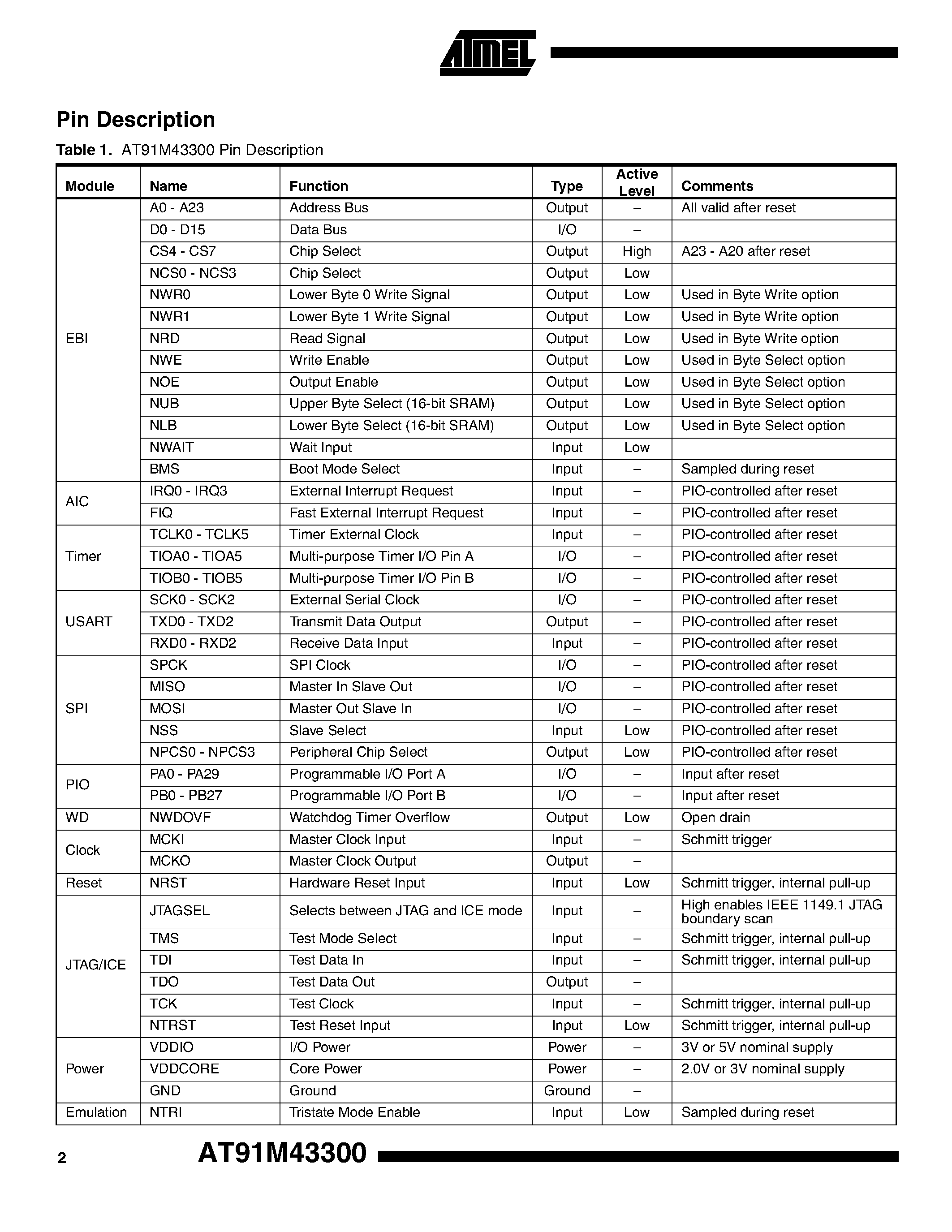 Datasheet AT91M43300-12CI-1.8 - ARM Thumb Microcontrollers page 2