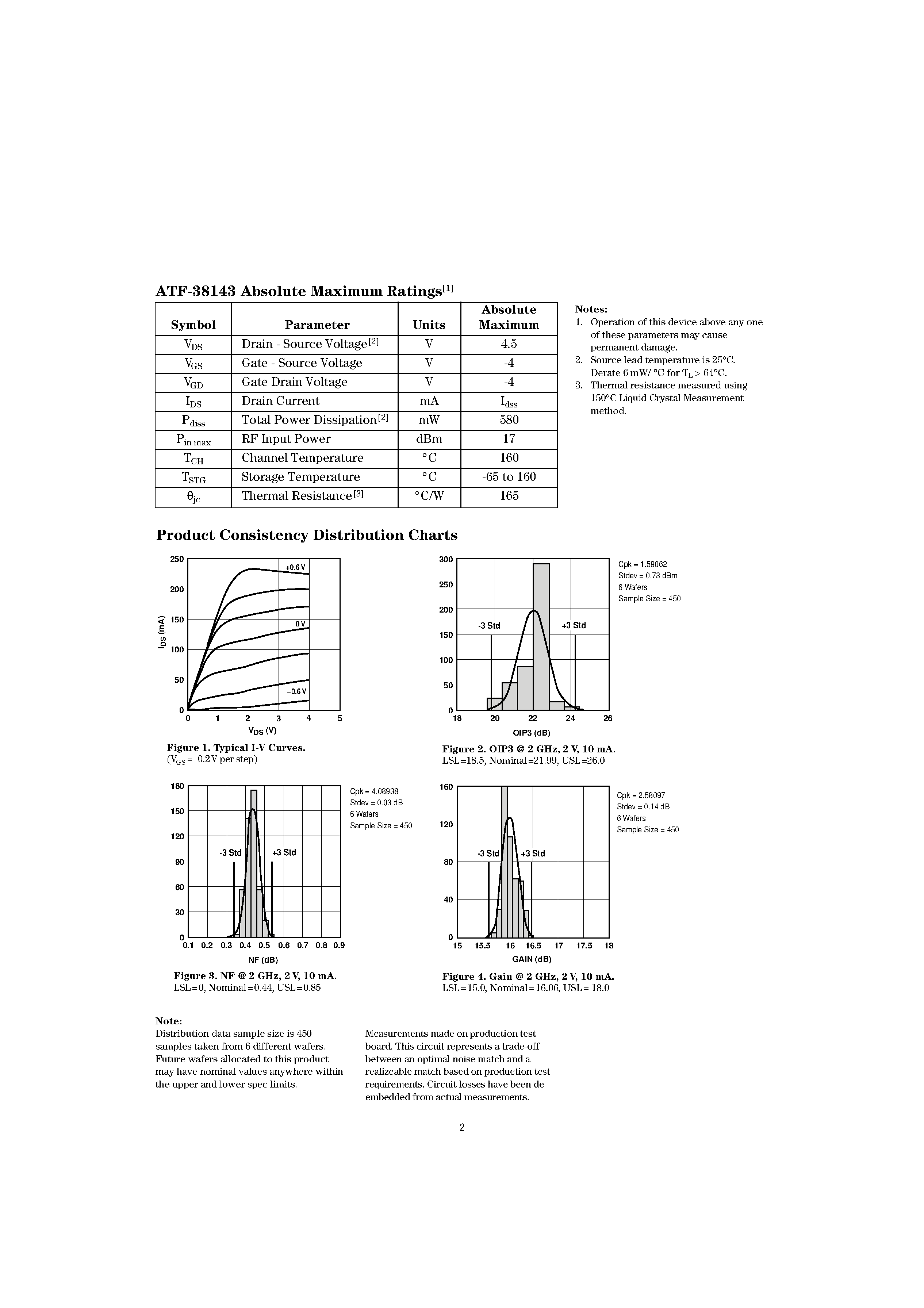 Datasheet ATF-38143-TR1 - Low Noise Pseudomorphic HEMT in a Surface Mount Plastic Package page 2