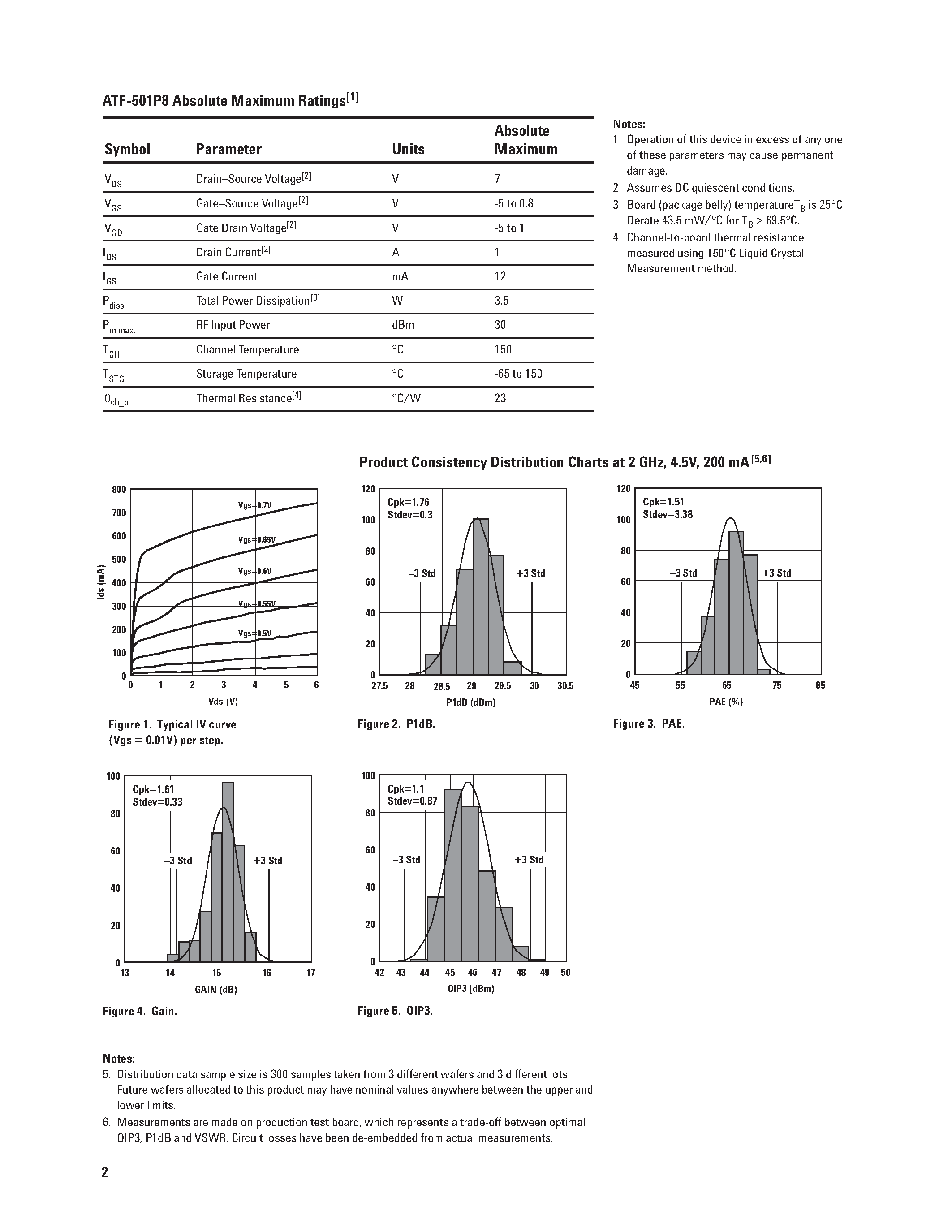Даташит на микросхему ATF-501P8-TR1 страница 2 Даташит ATF-501P8-TR1 - Agilent ATF-501P8 High Linearity Enhancement Mode Pseudomorphic HEMT in 2x2 mm2 LPCC Package страница 2