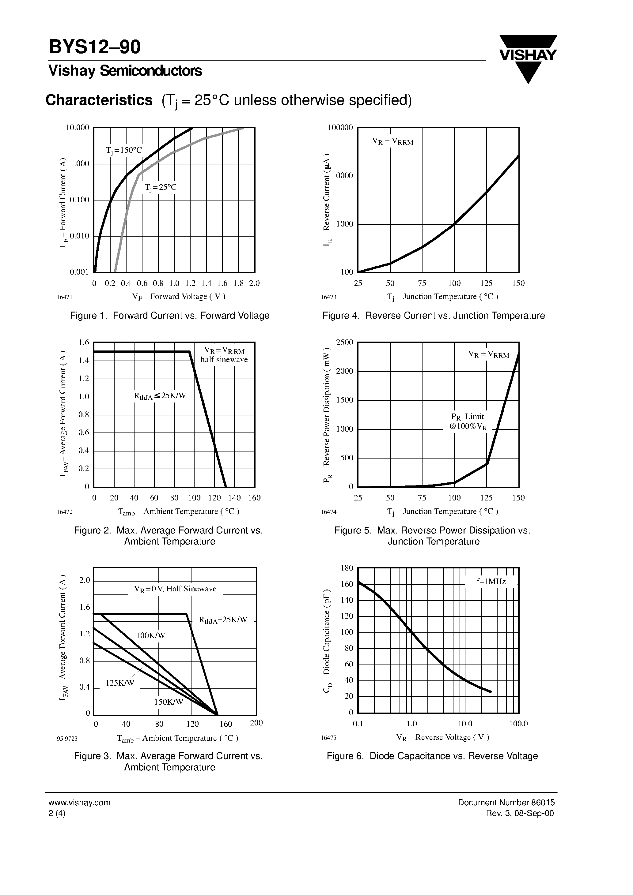 Datasheet BYS12-90 page 2 Datasheet BYS12-90 - Schottky Barrier Rectifier page 2