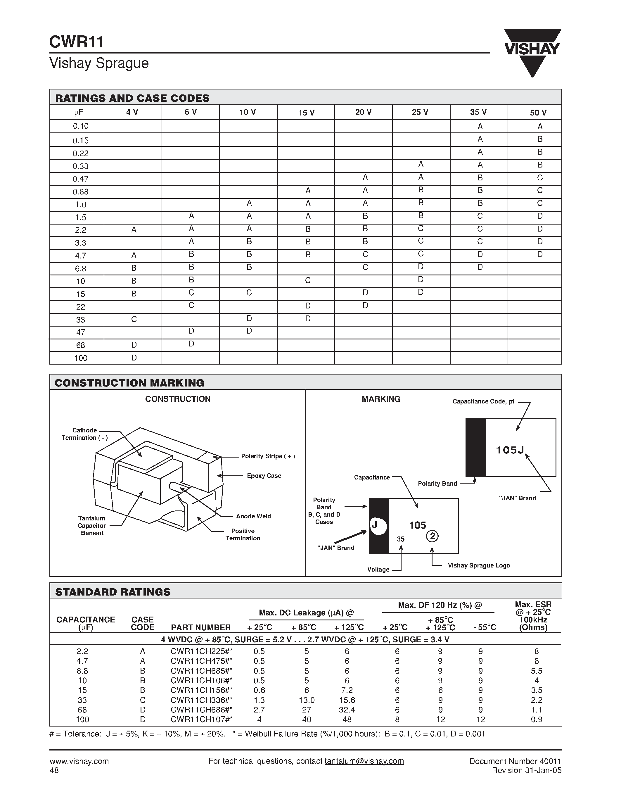 Datasheet CWR11HH155MCA page 2 Datasheet CWR11HH155MCA - Solid Tantalum Chip Capacitors TANTAMOUNT Military/ Surface Mount MIL-PRF-55365/8 Qualified page 2