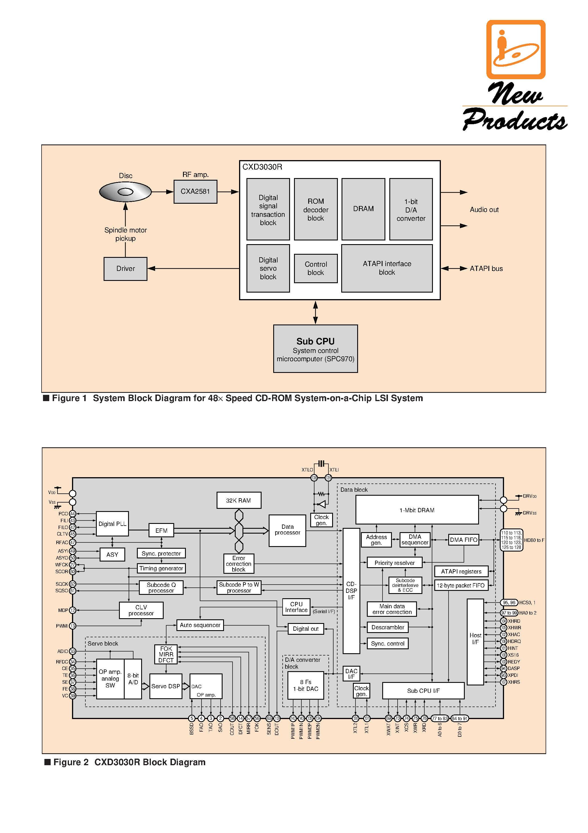 Datasheet CXD3030 - System-on-a-Chip (SoC) Device Supports 48 page 2