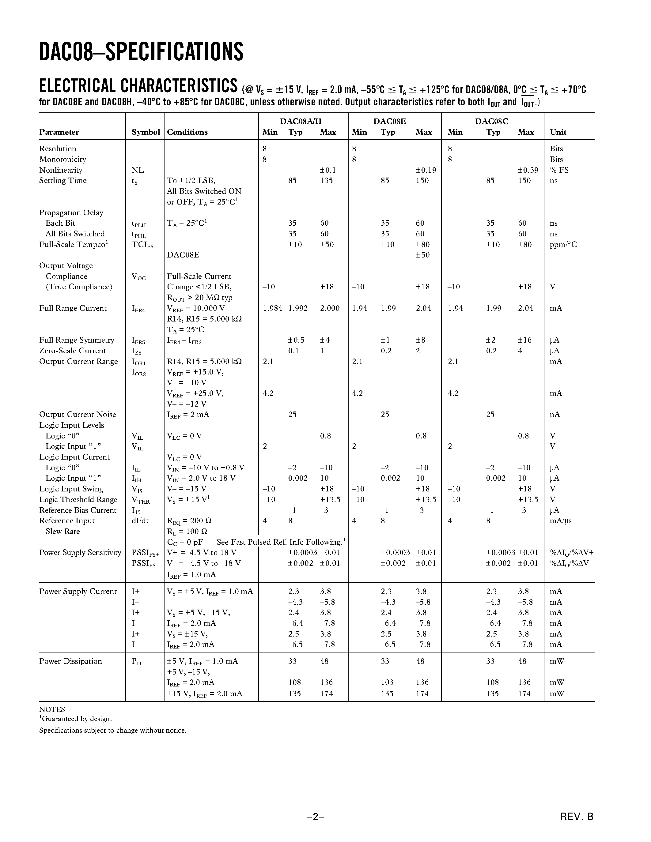 Datasheet DAC08EP - 8-Bit/ High-Speed/ Multiplying D/A Converter (Universal Digital Logic Interface) page 2