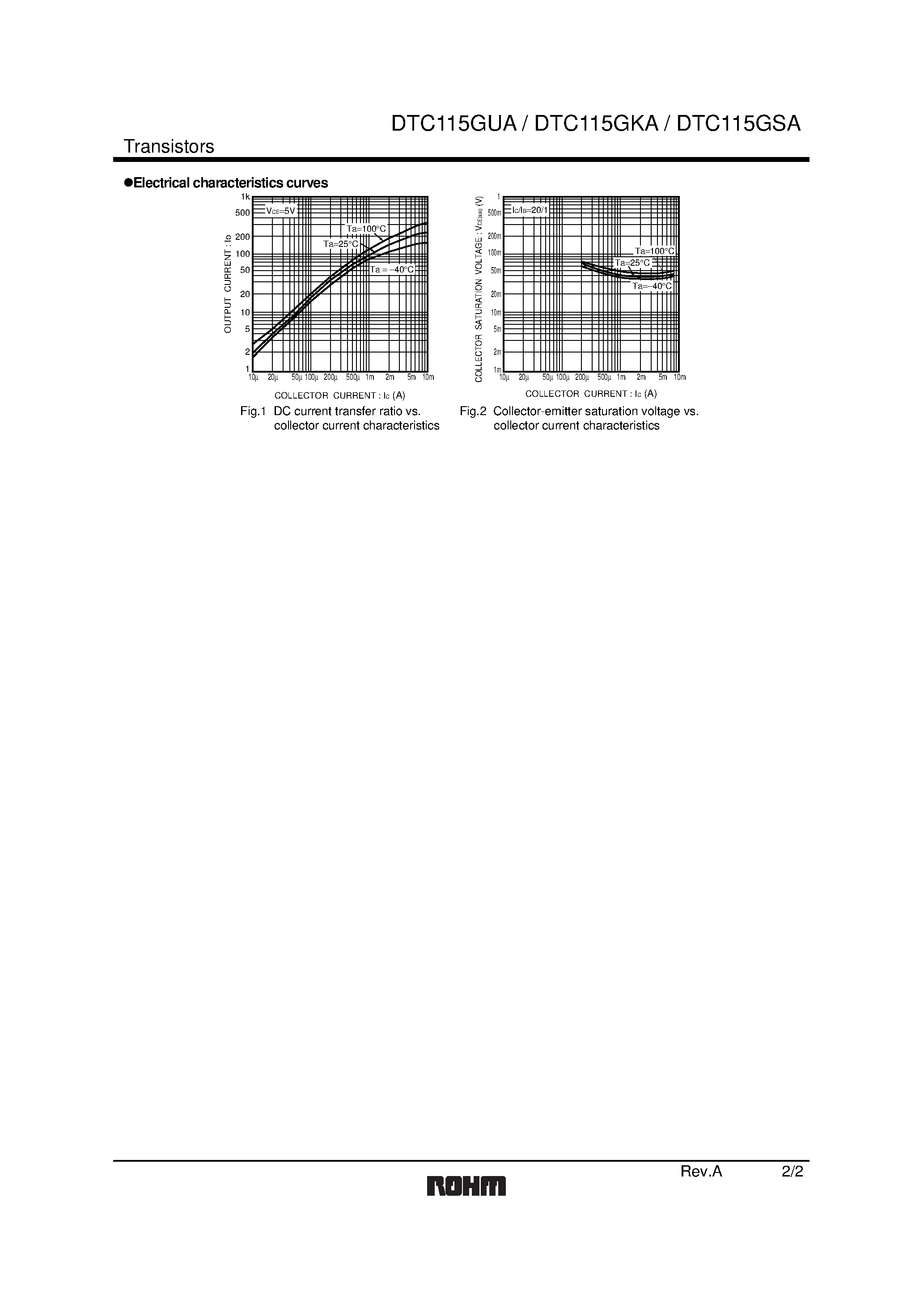 Даташит DTC115GUA - Digital transistors (built-in resistor) страница 2