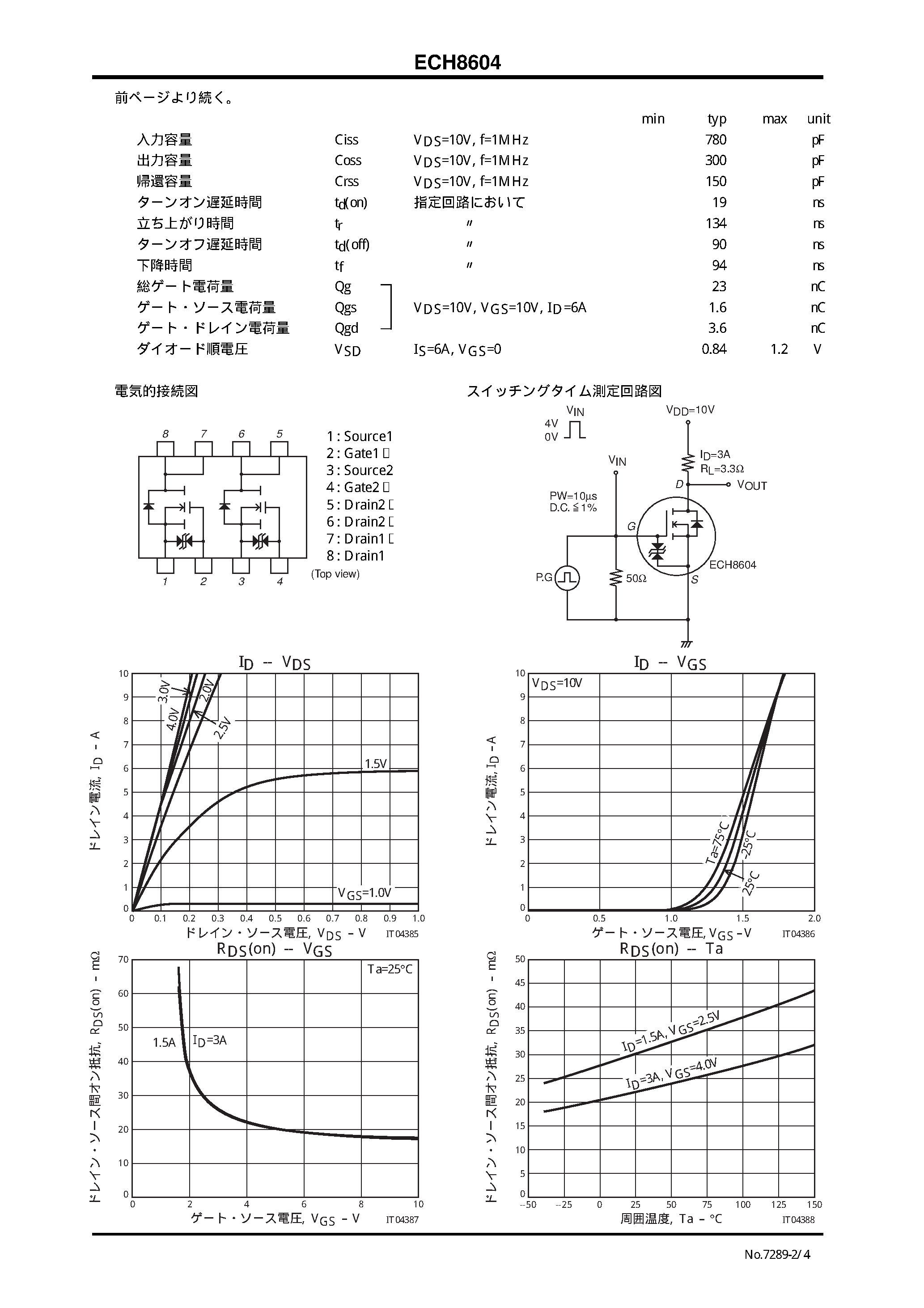 Datasheet ECH8604 - N CHANNEL MOS SILICON TRANSISTOR page 2