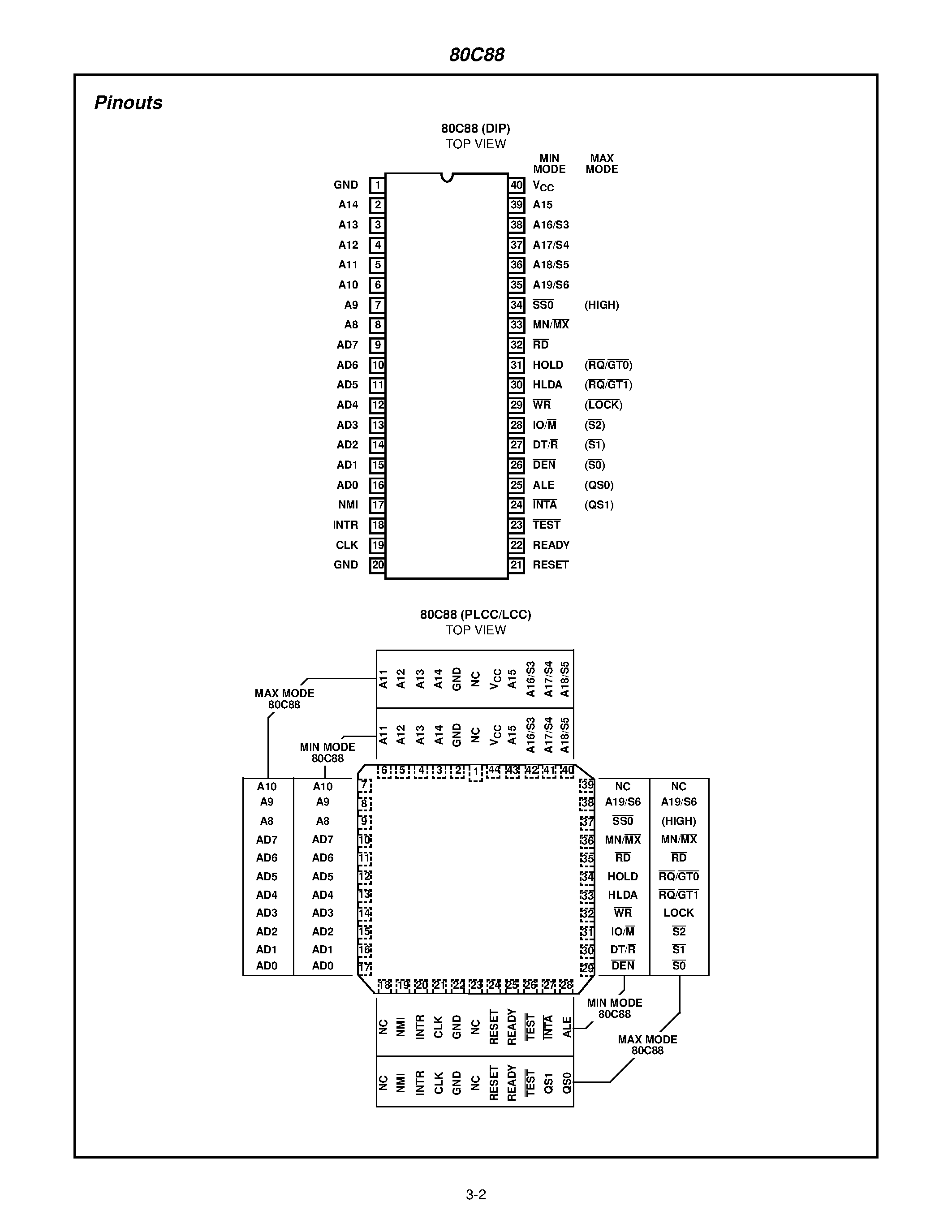 Datasheet IP80C88 - CMOS 8/16-Bit Microprocessor page 2