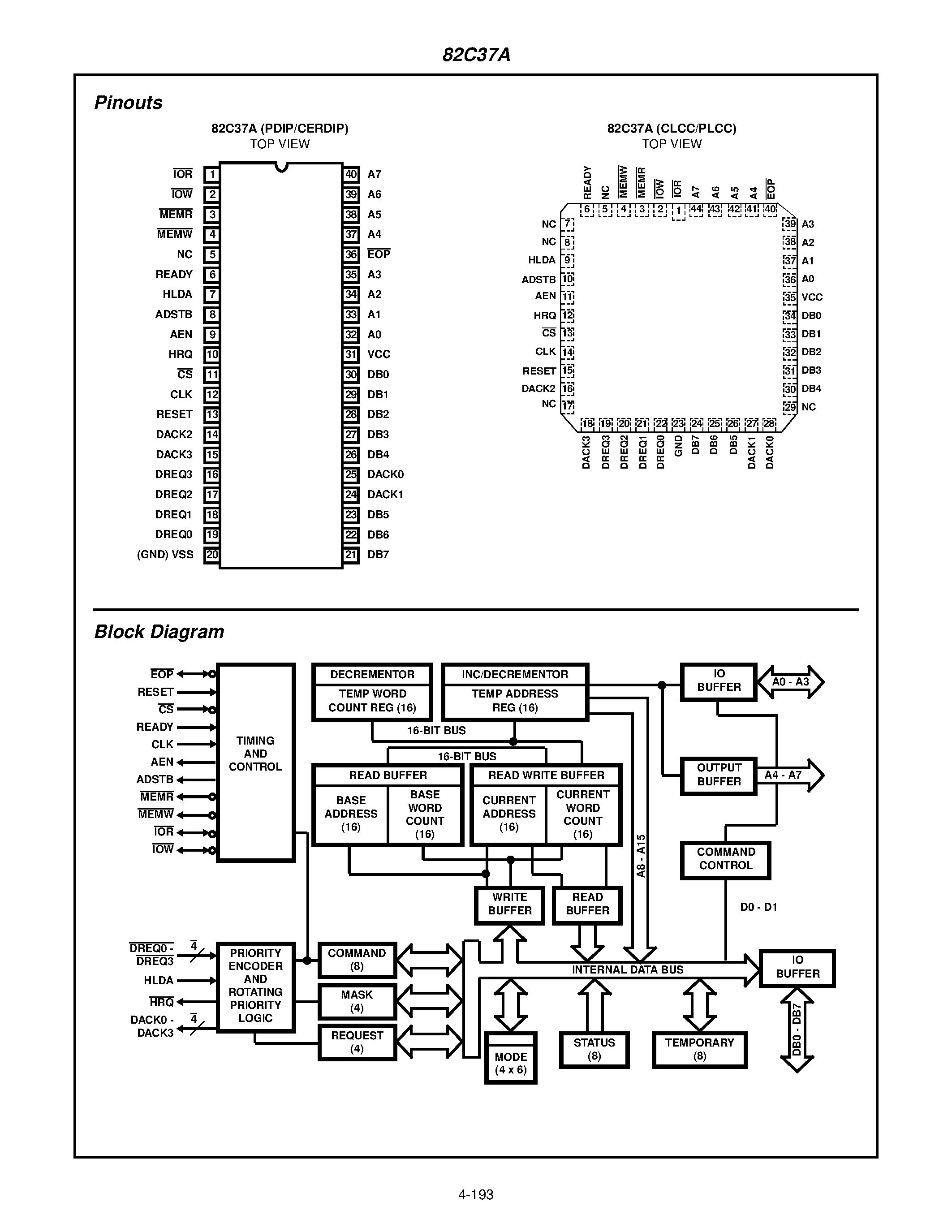 Datasheet IP82C37A-5 - CMOS High Performance Programmable DMA Controller page 2