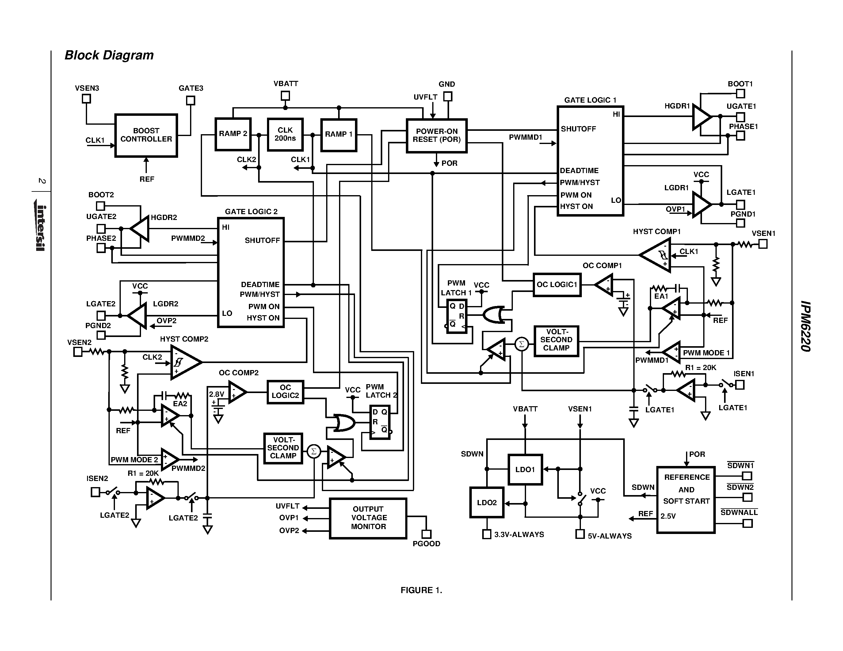 Datasheet IPM6220 - Advanced Triple PWM and Dual Linear Power Controller for Portable page 2