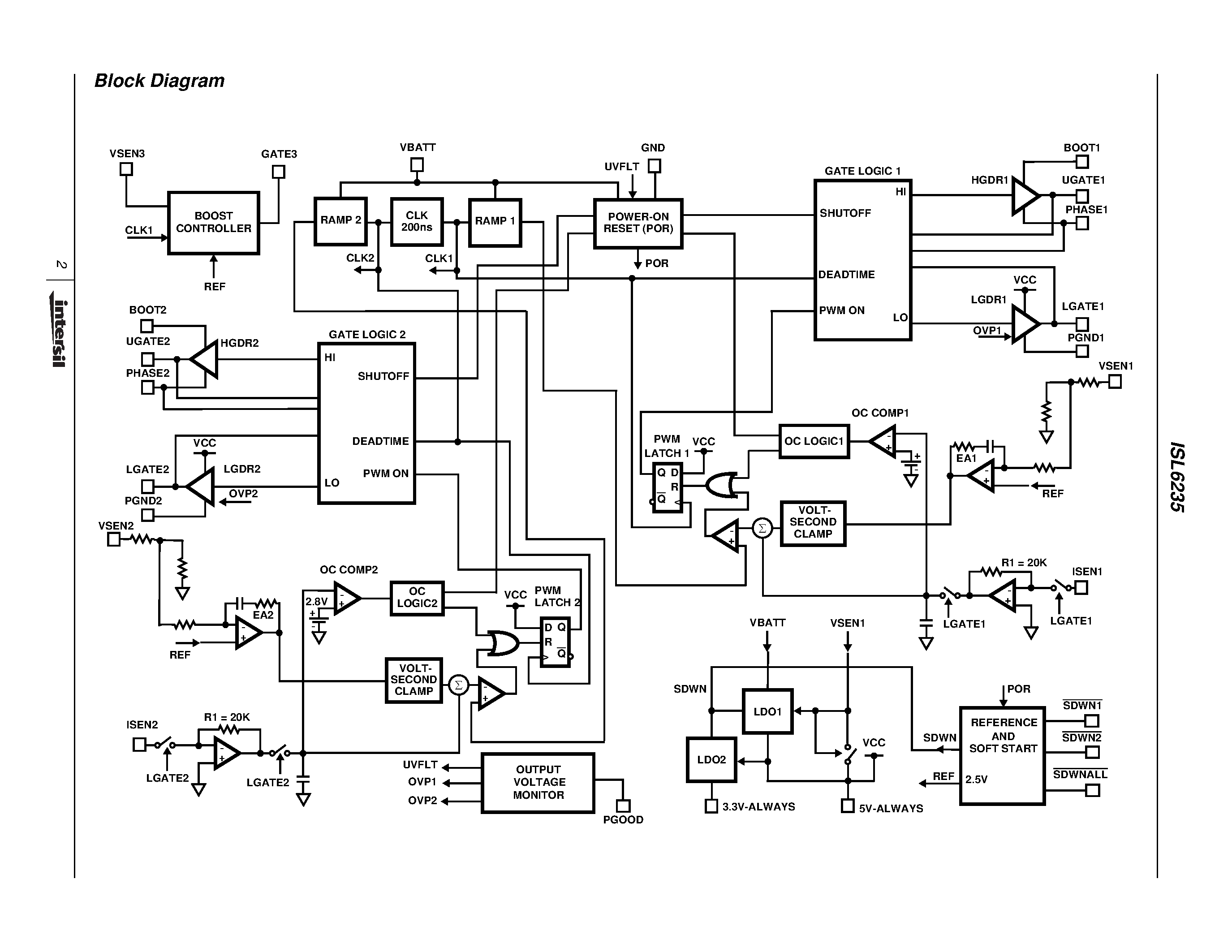 Datasheet IPM6220EVAL1 page 2 Datasheet IPM6220EVAL1 - Advanced Triple PWM Only Mode and Dual Linear Power Controller for Portable Applications page 2