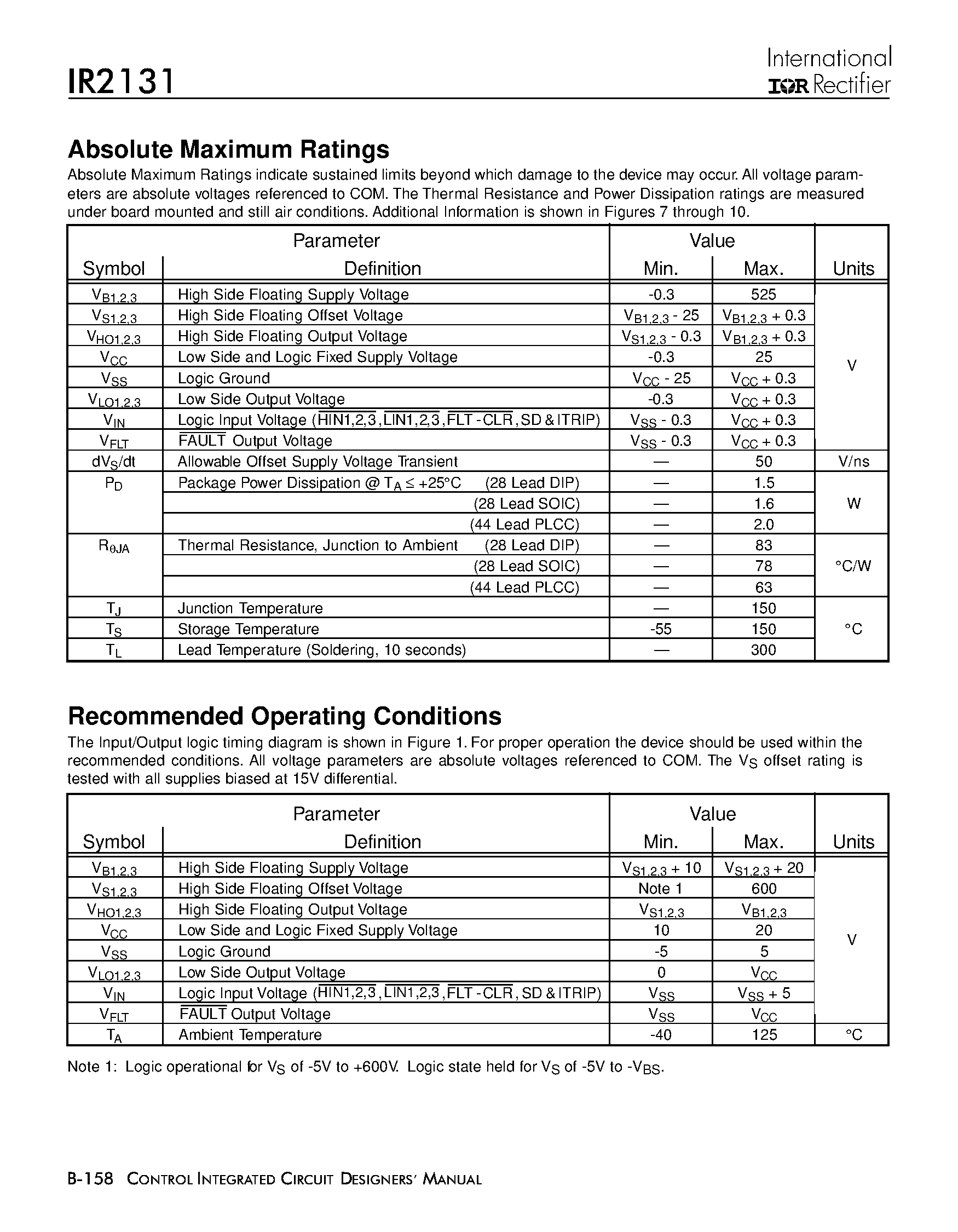 Datasheet IR2131 - 3 HIGH SIDE AND 3 LOW SIDE DRIVER page 2