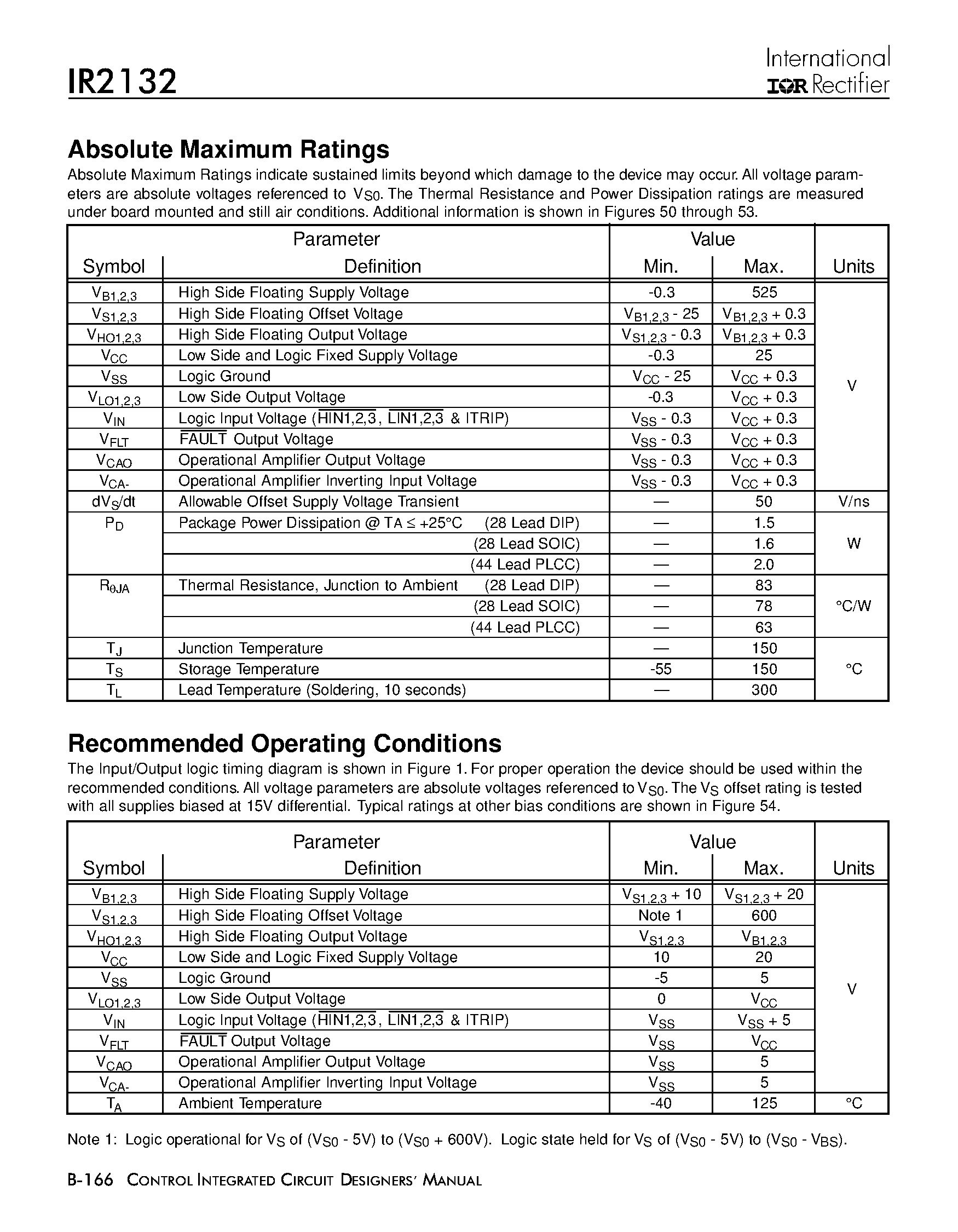 Datasheet IR2132 - 3-PHASE BRIDGE DRIVER page 2