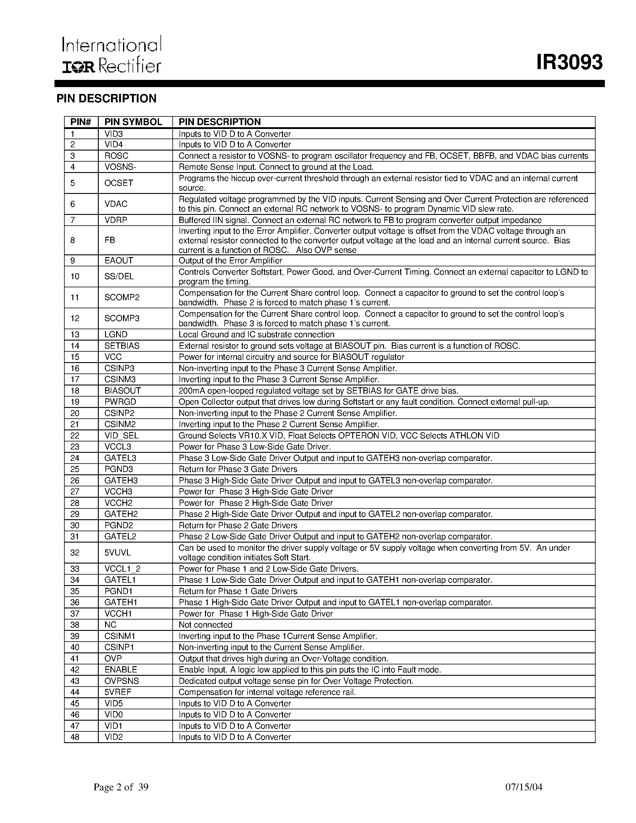 Datasheet IR3093M - 3 PHASE OPTERON/ ATHLON/ OR VR10.X CONTROL IC page 2