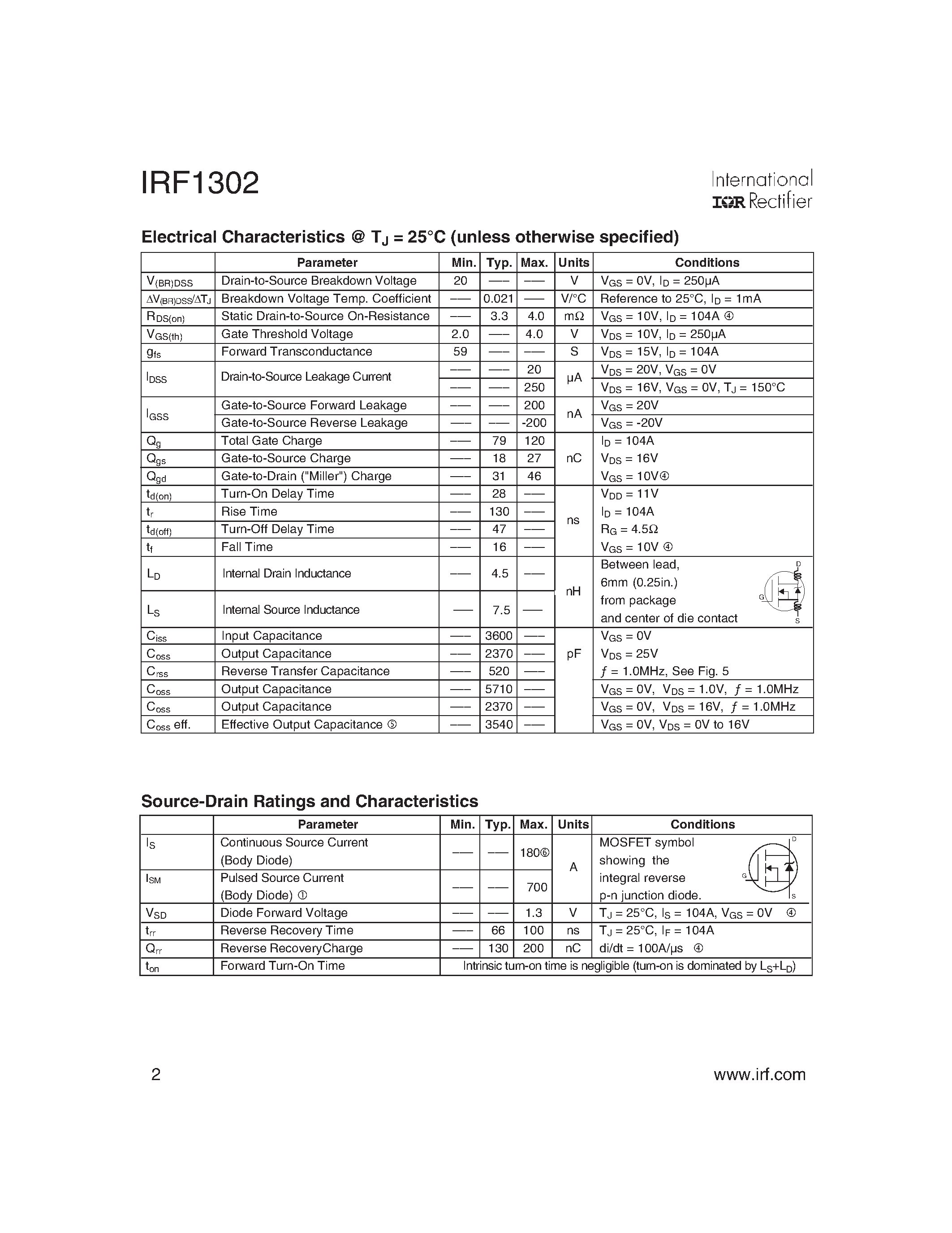 Datasheet IRF1302 page 2 Datasheet IRF1302 - Power MOSFET(Vdss=20V/ Rds(on)=4.0mohm/ Id=180A) page 2