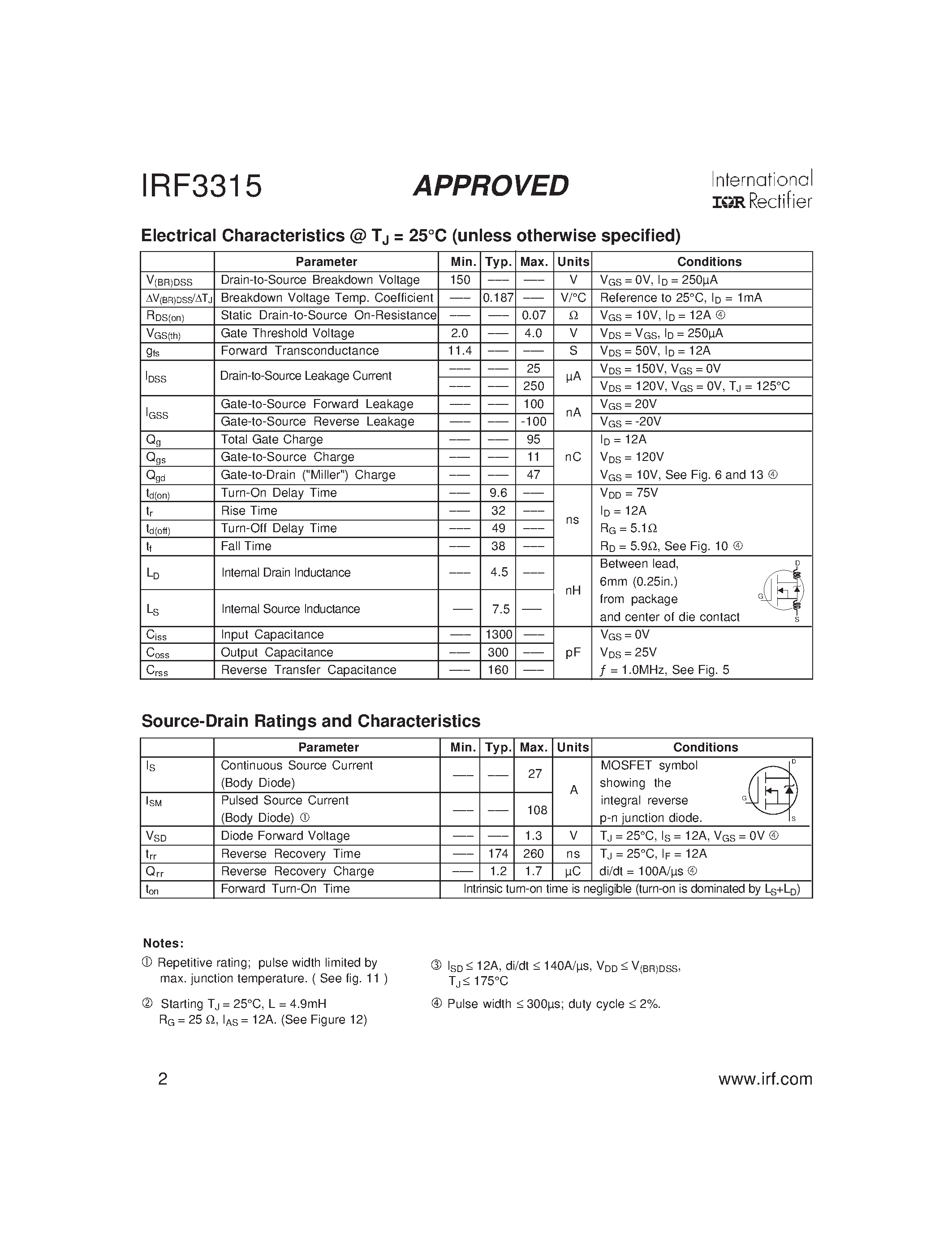 Datasheet IRF3315 - Power MOSFET(Vdss=150V/ Rds(on)=0.07ohm/ Id=27A) page 2