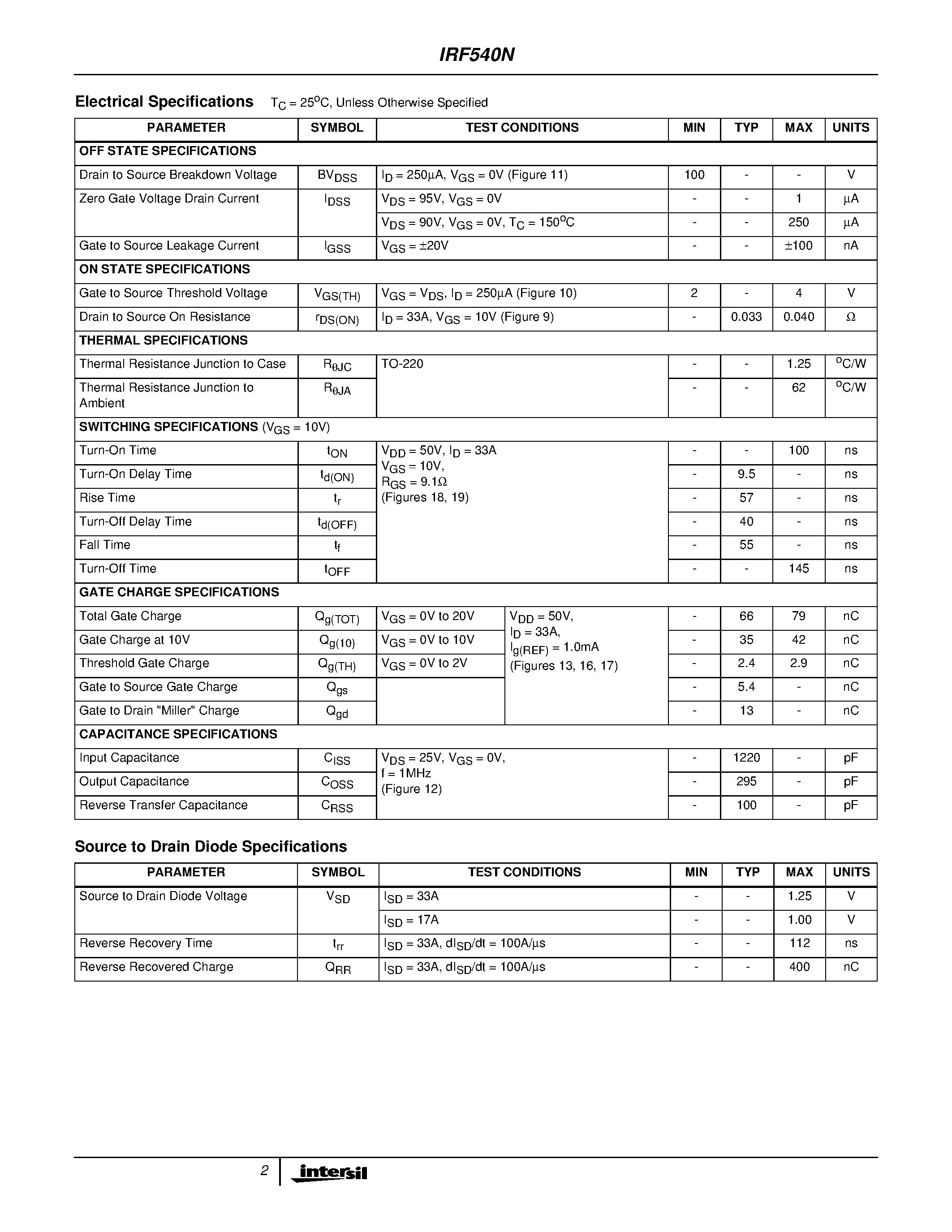 Datasheet IRF540N - 33A/ 100V/ 0.040 Ohm/ N-Channel Power MOSFET page 2