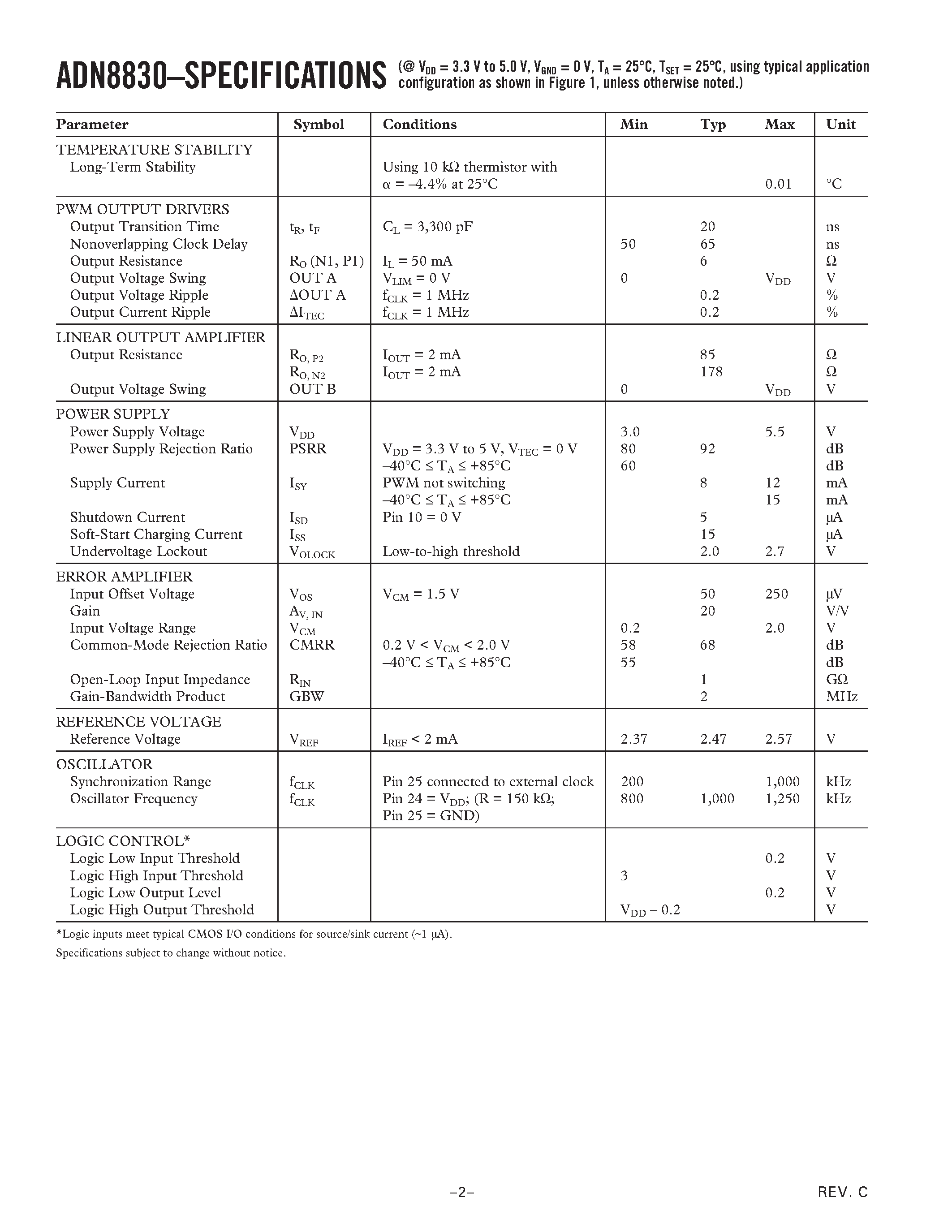 Datasheet IRF7404 - Thermoelectric Cooler Controller page 2