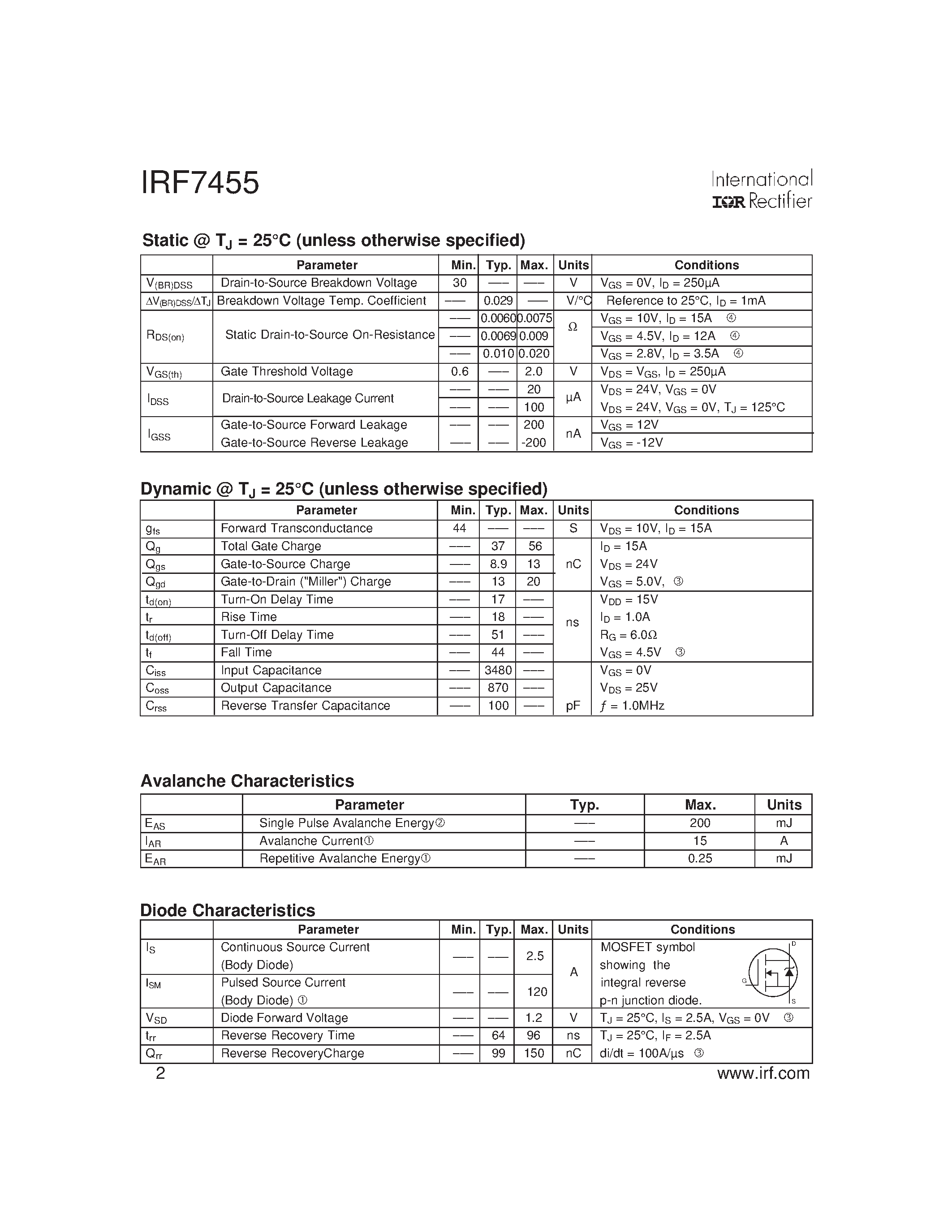 Datasheet IRF7455 - Power MOSFET(Vdss=30V/ Rds(on)max=0.0071ohm/Id=15A) page 2