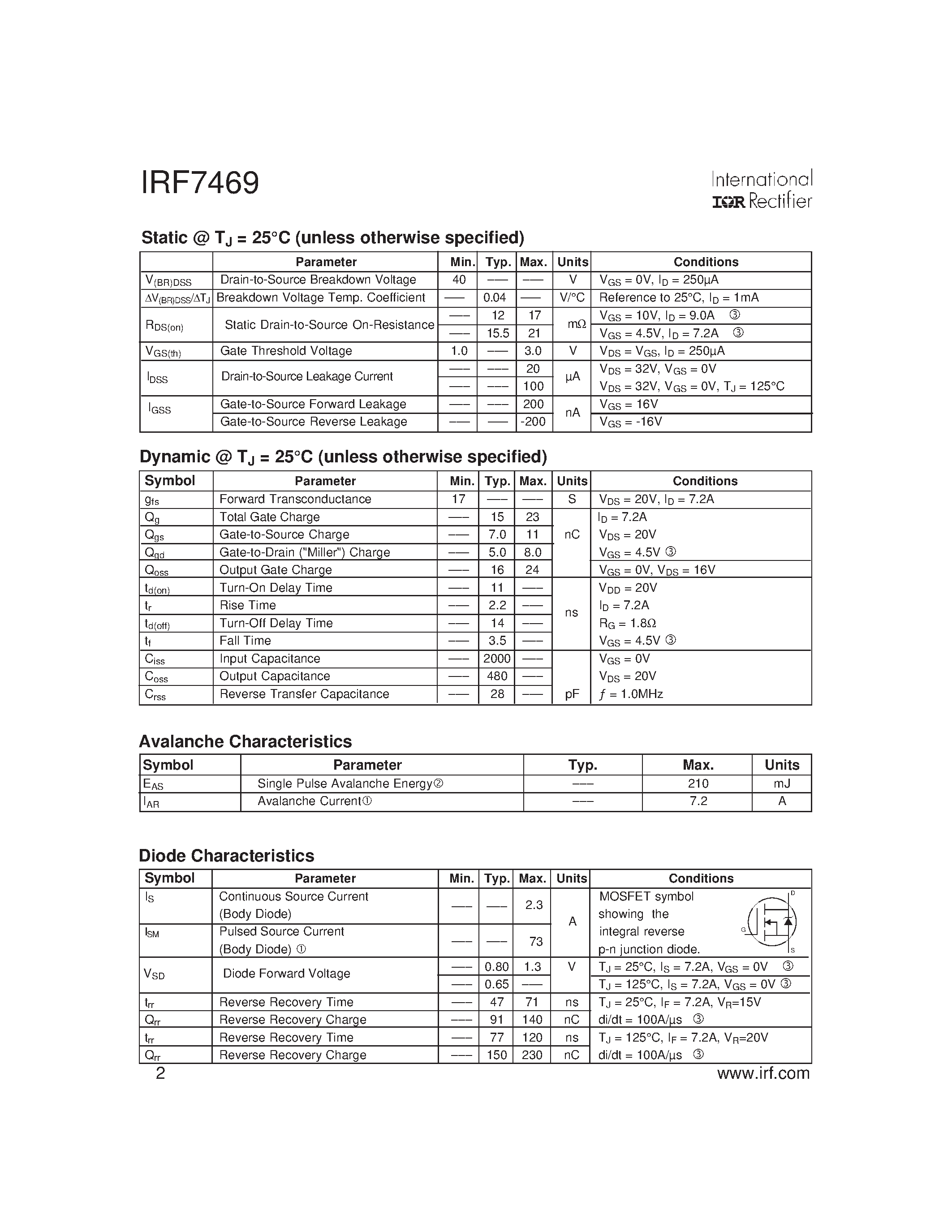Datasheet IRF7469 - Power MOSFET(Vdss=40V/ Id=9.0A) page 2