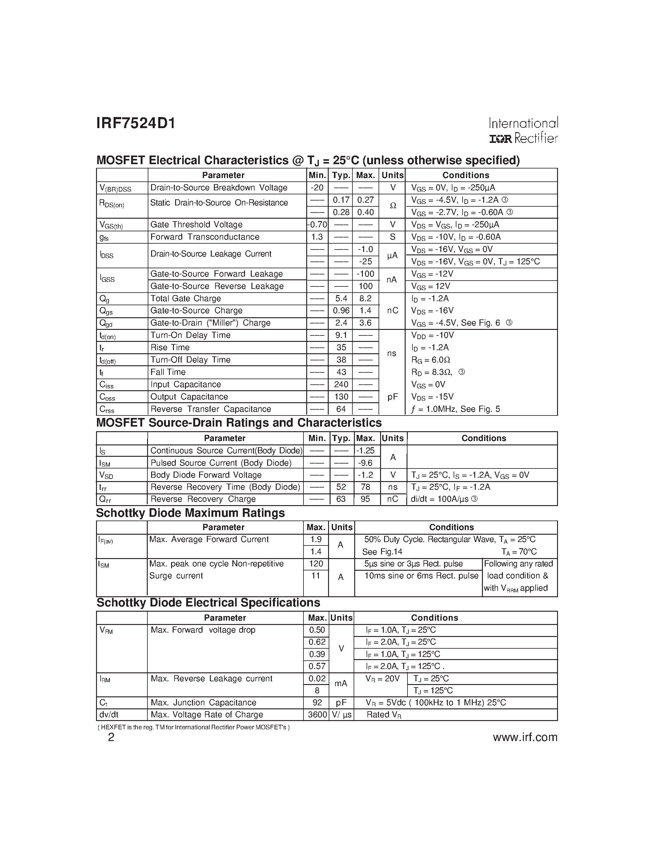 Datasheet IRF7524D1 page 2 Datasheet IRF7524D1 - FETKY MOSFET & Schottky Diode(Vdss=-20V/ Rds(on)=0.27ohm/ Schottky Vf=0.39V) page 2