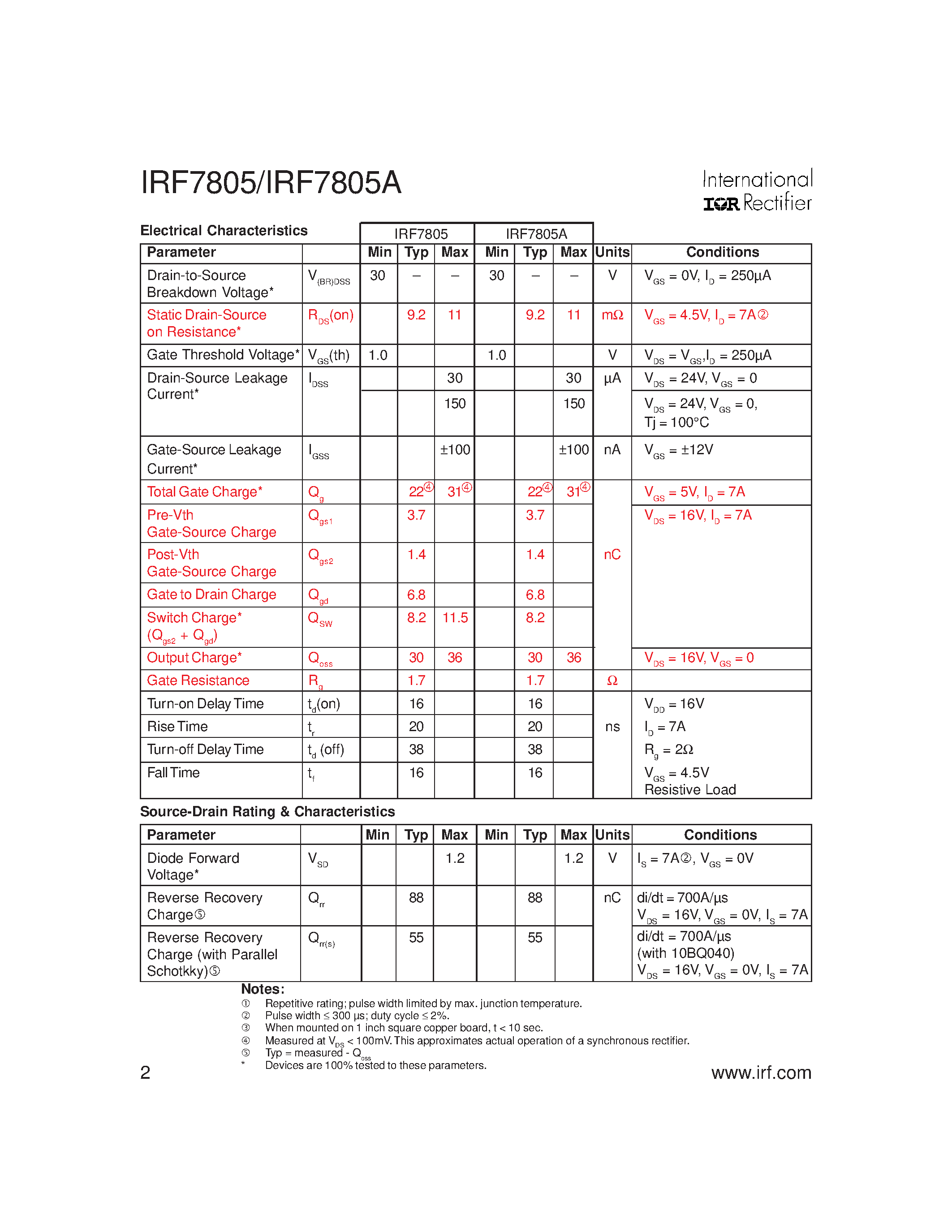 Datasheet IRF7805A - Chip-Set for DC-DC Converters page 2