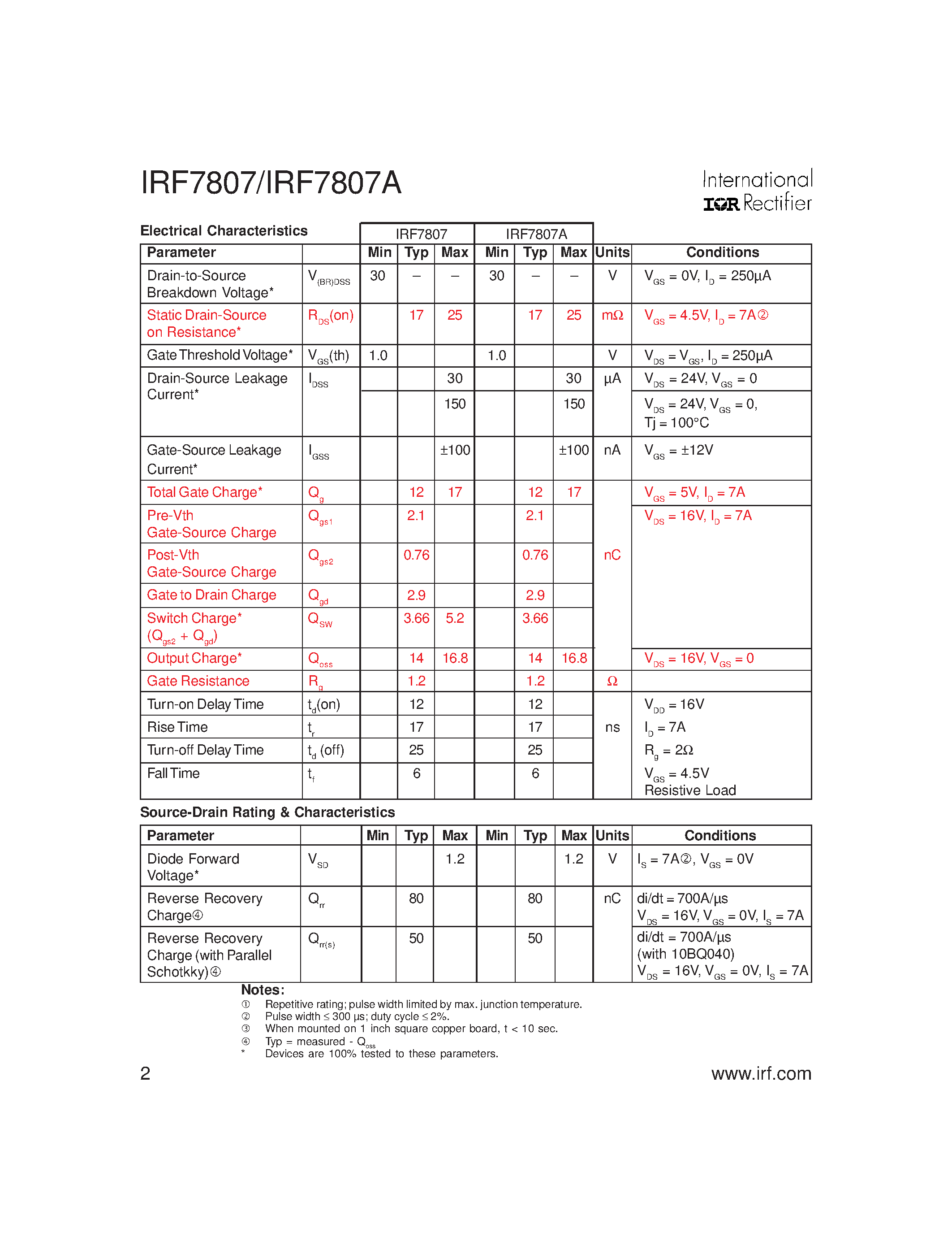 Datasheet IRF7807 - Chip-Set for DC-DC Converters page 2