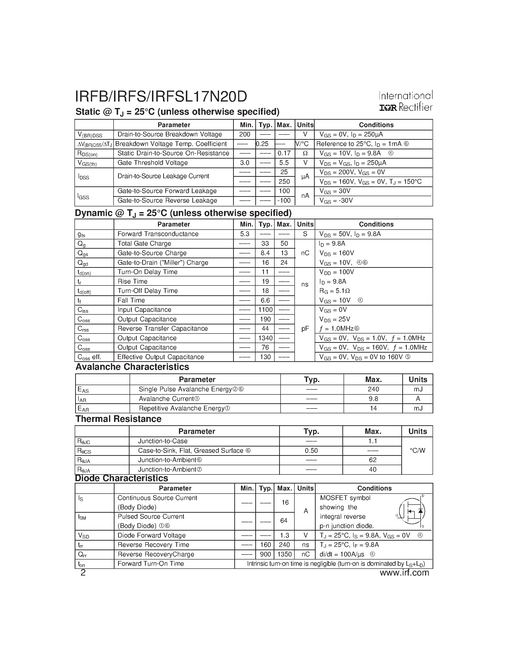 Datasheet IRFB17N20D - Power MOSFET(Vdss=200V/ Rds(on)max=0.17ohm/ Id=16A) page 2