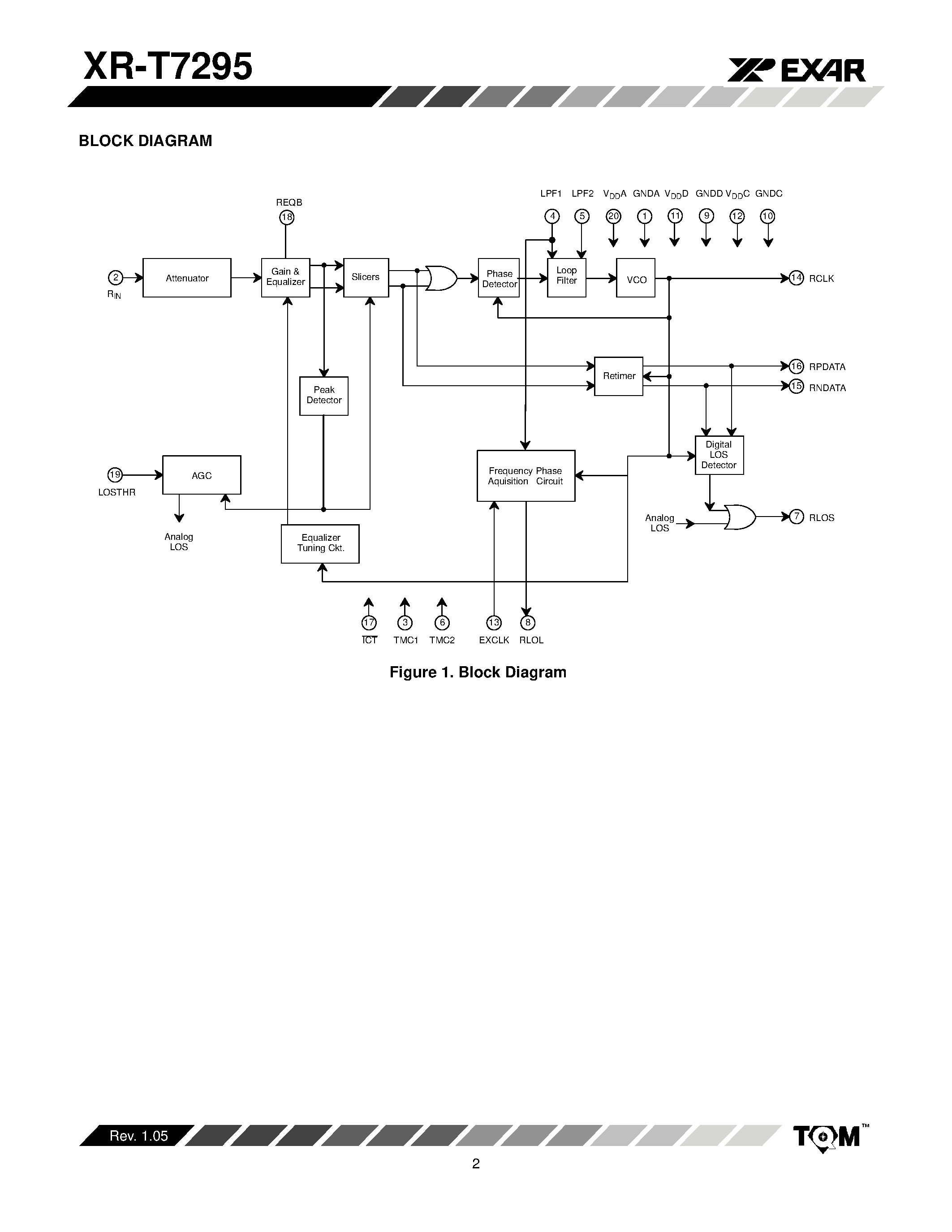 Datasheet XR-T7295 page 2 Datasheet XR-T7295 - DS3/Sonet STS-1 Integrated Line Receiver page 2