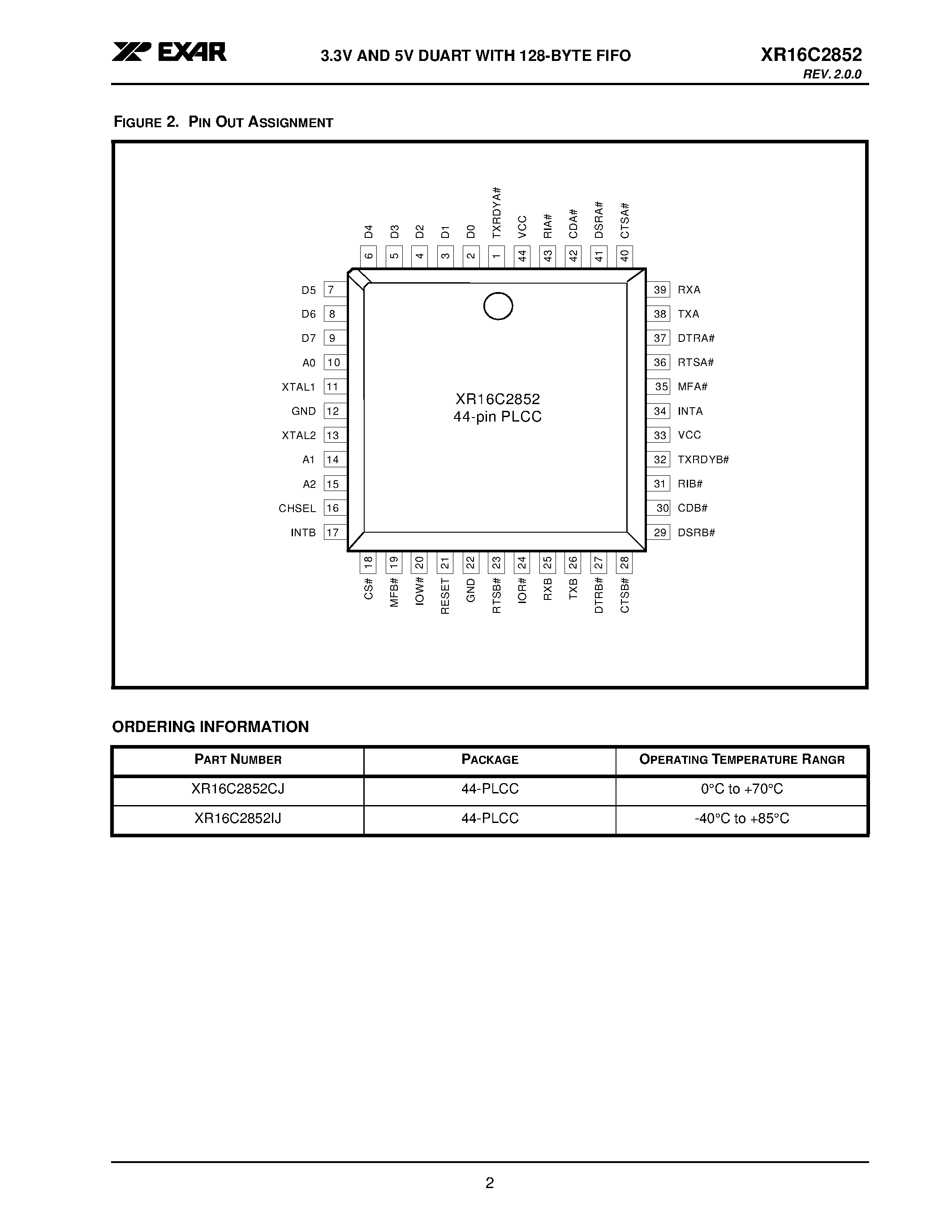 Даташит XR16C2852 - 3.3V AND 5V DUART WITH 128-BYTE FIFO страница 2