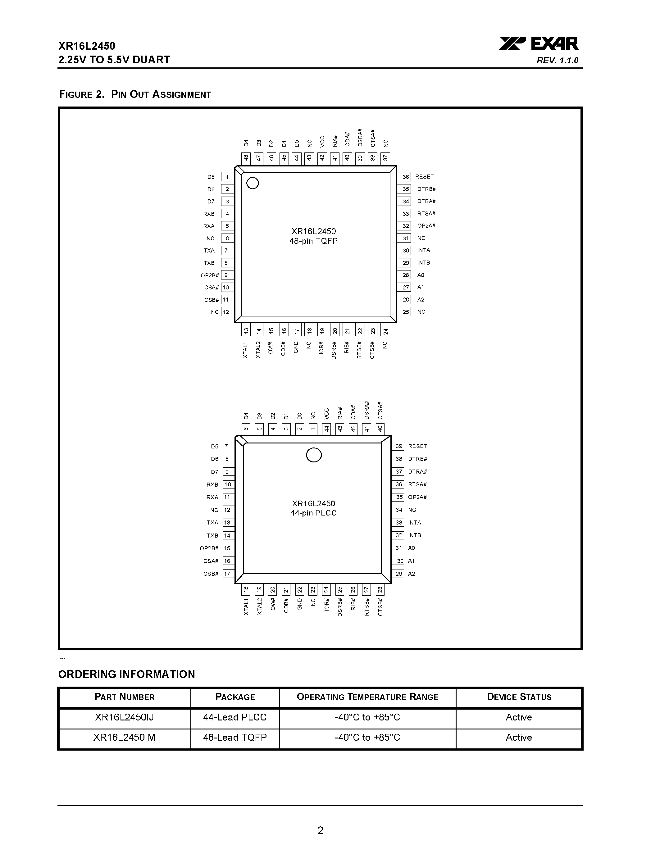 Datasheet XR16L2450 page 2 Datasheet XR16L2450 - 2.25V TO 5.5V DUART page 2
