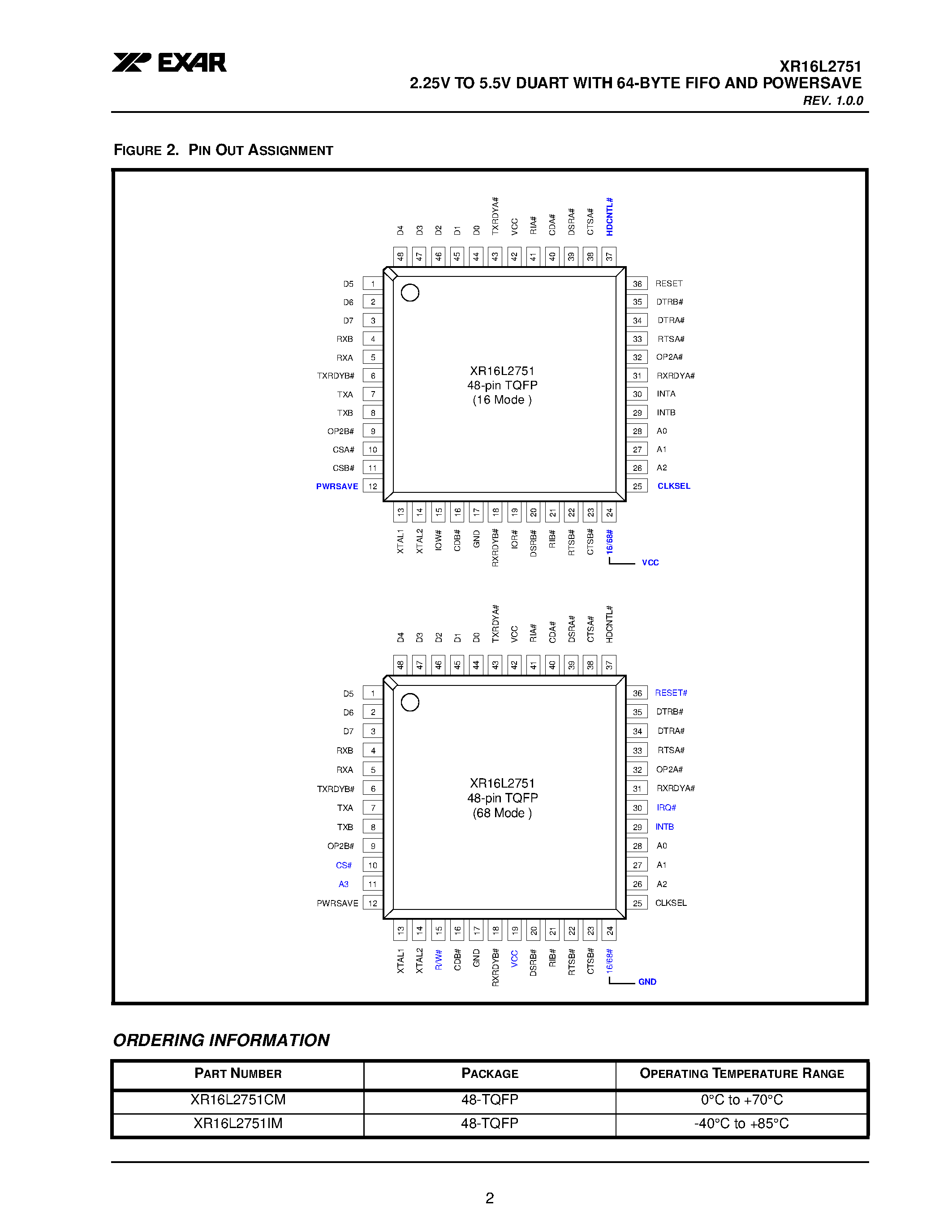 Datasheet XR16L2751 - 2.25V TO 5.5V DUART WITH 64-BYTE FIFO AND POWERSAVE page 2