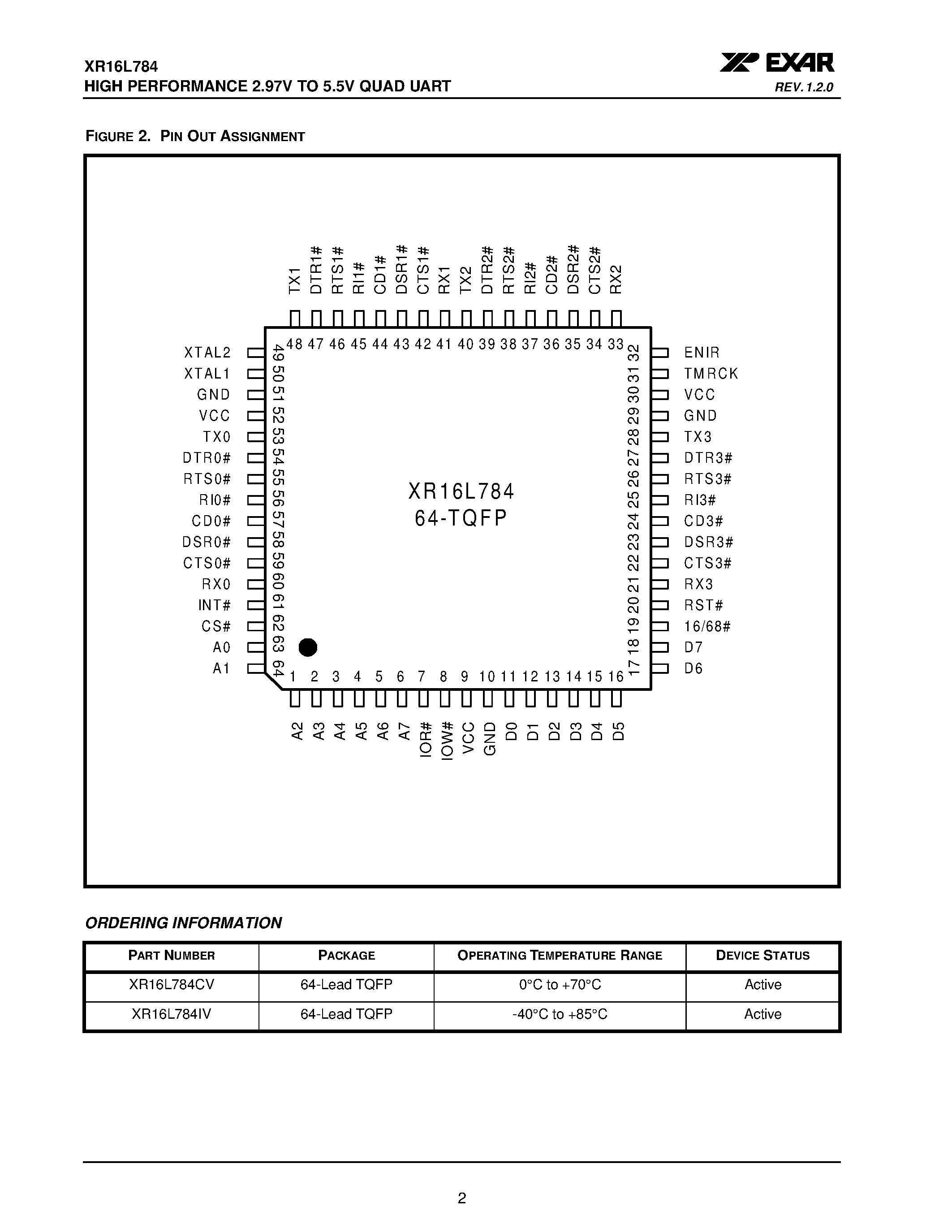 Datasheet XR16L784CV - HIGH PERFORMANCE 2.97V TO 5.5V QUAD UART page 2
