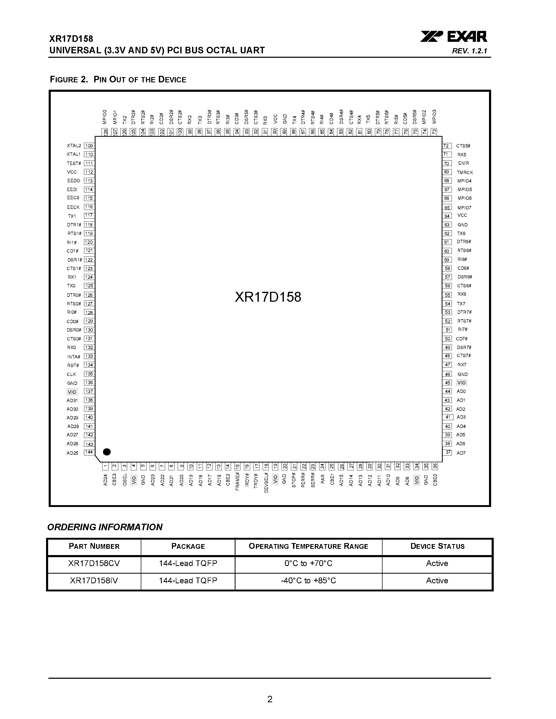 Даташит на микросхему XR17D158 страница 2 Даташит XR17D158 - UNIVERSAL (3.3V AND 5V) PCI BUS OCTAL UART страница 2
