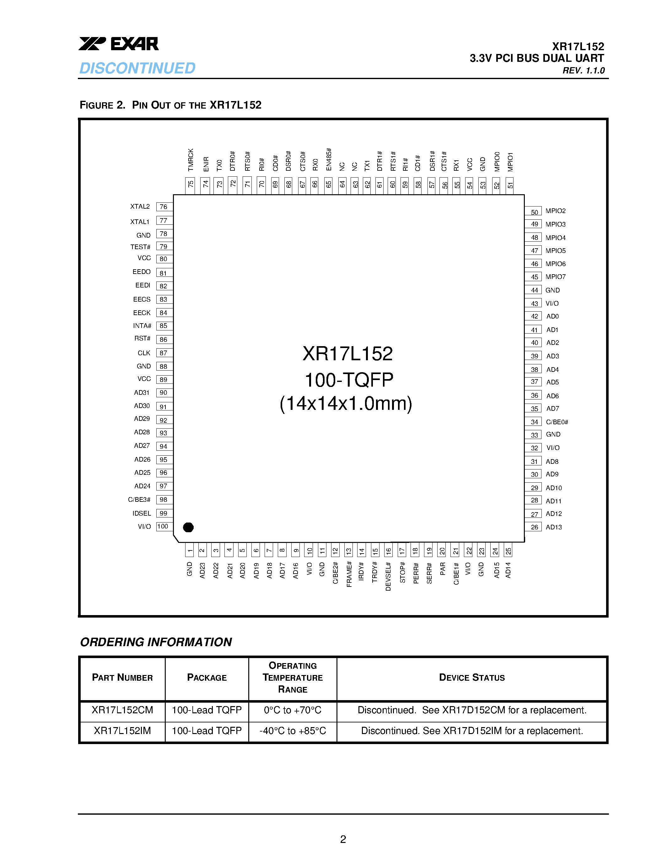 Даташит XR17L152CM - 3.3V PCI BUS DUAL UART страница 2