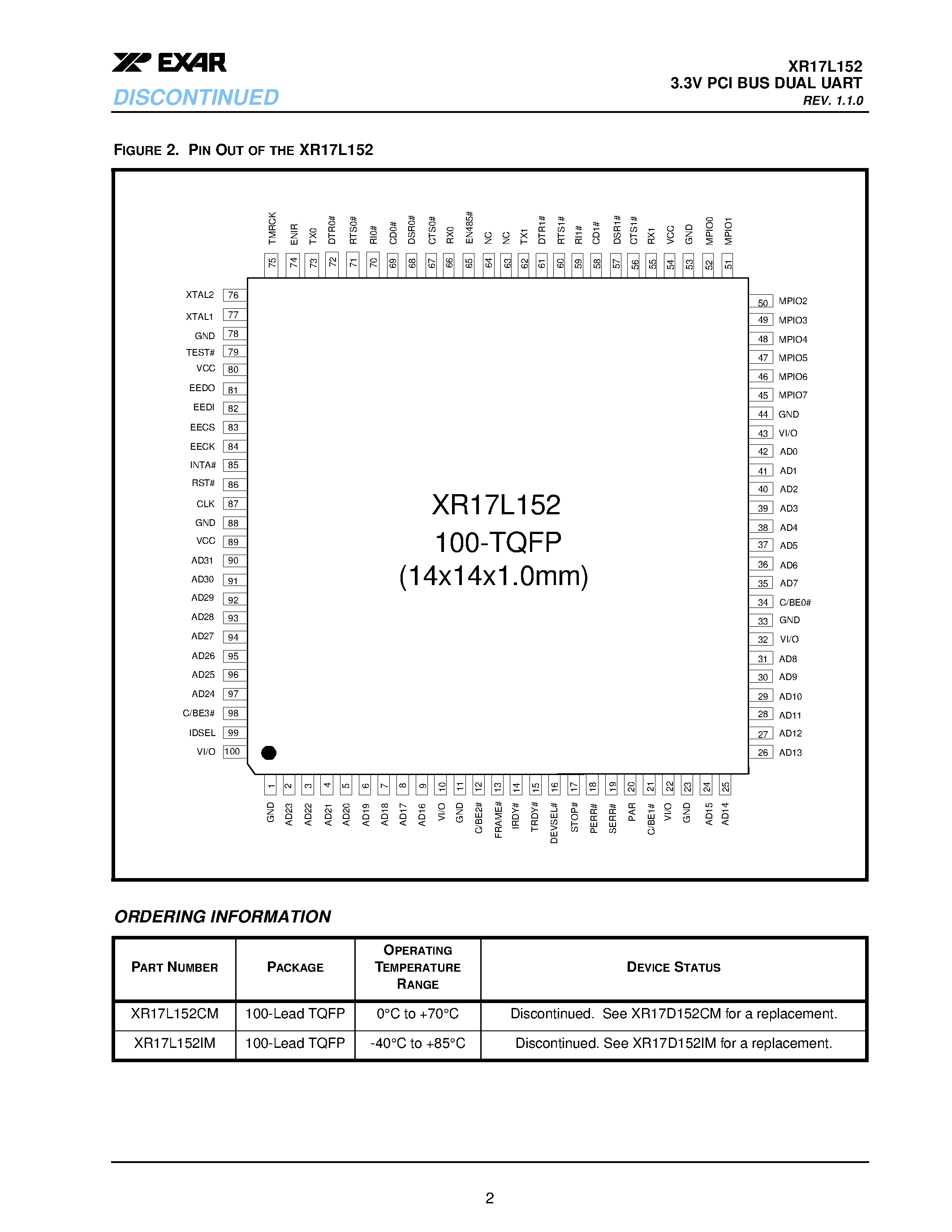 Даташит на микросхему XR17L152IM страница 2 Даташит XR17L152IM - 3.3V PCI BUS DUAL UART страница 2