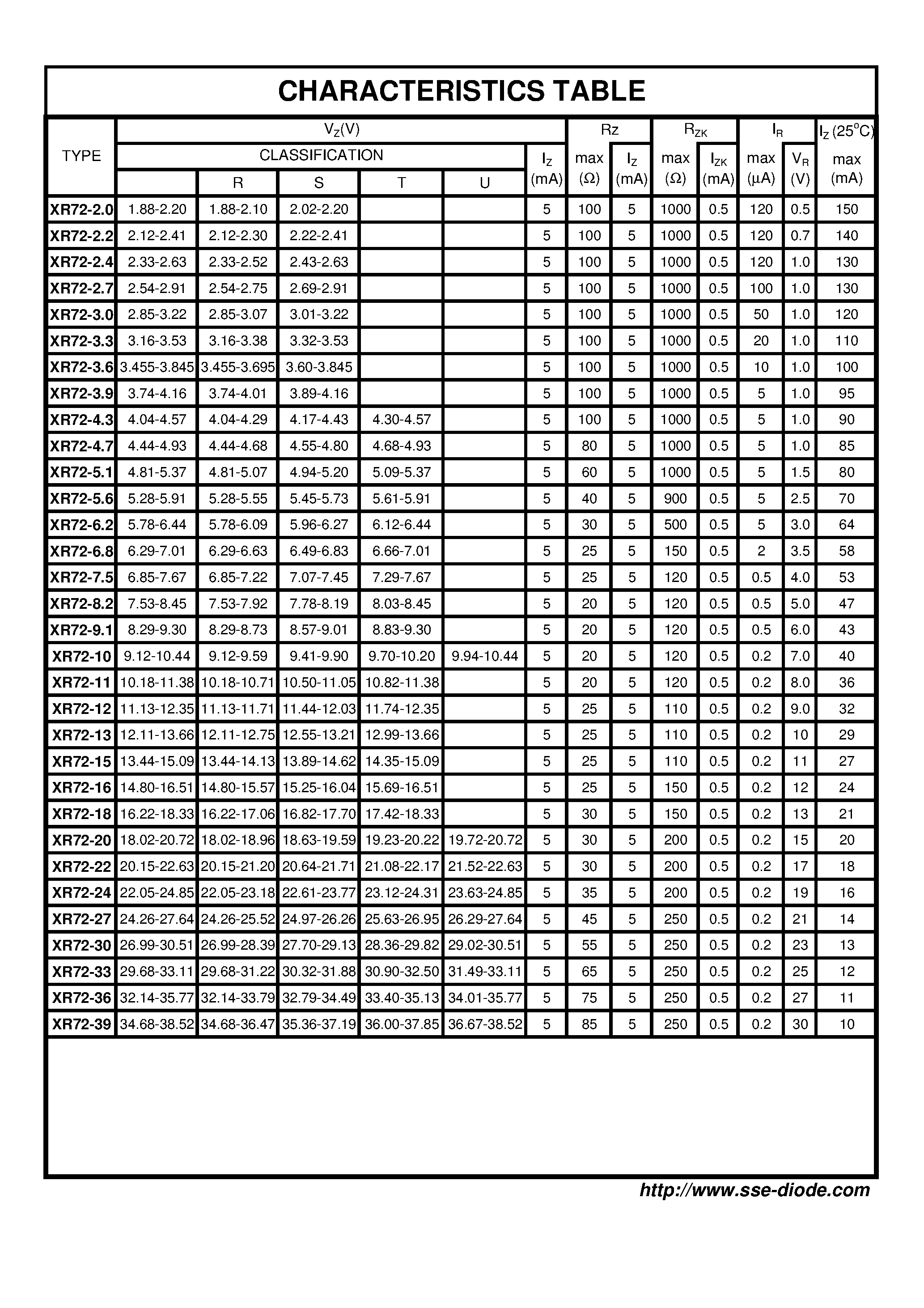 Datasheet XR72-2.0 - PLANAR ZENER DIODE page 2