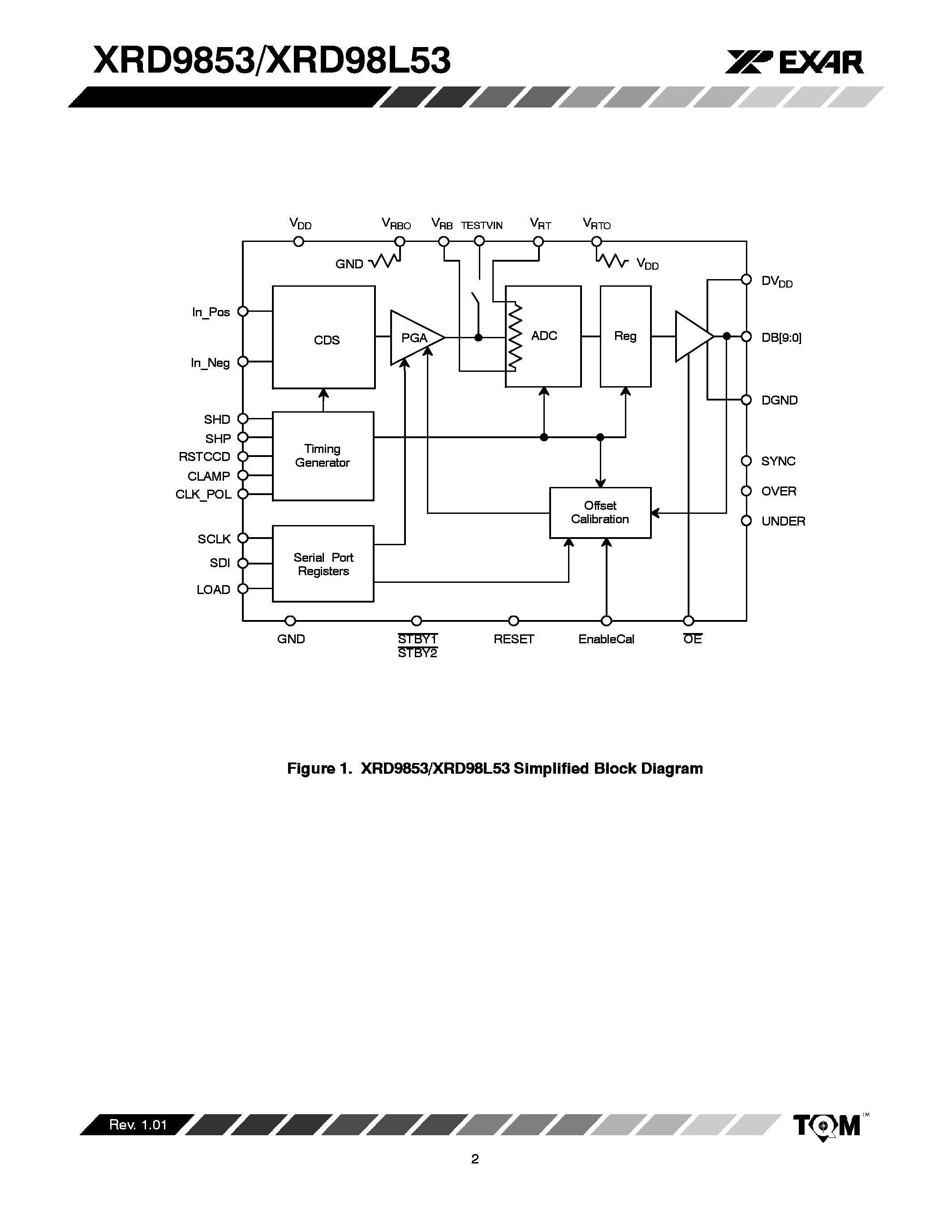 Datasheet XRD9853 - CCD Image Digitizers with CDS/ PGA/ and 10-bit A/D page 2