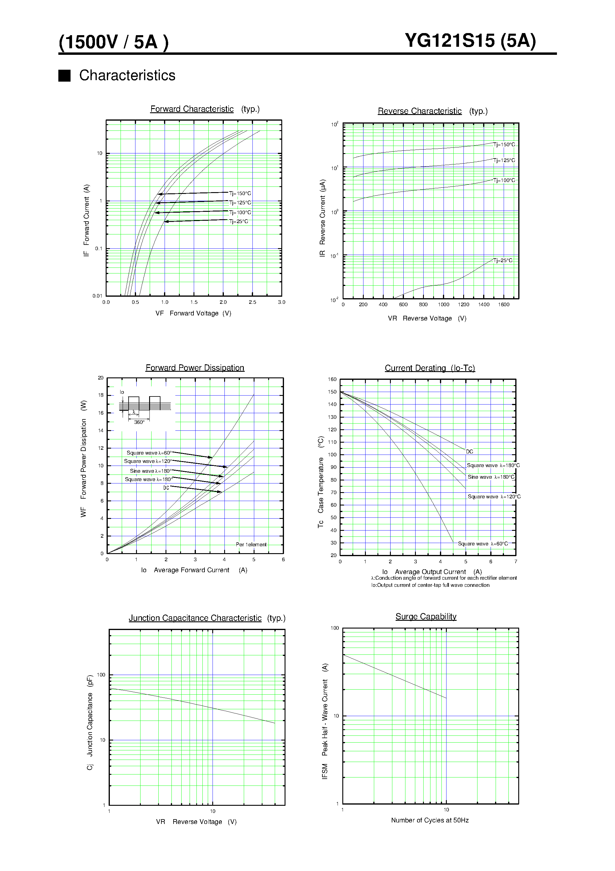 Datasheet YG121S15 page 2 Datasheet YG121S15 - LOW LOSS SUPER HIGH SPEED RECTIFIER page 2
